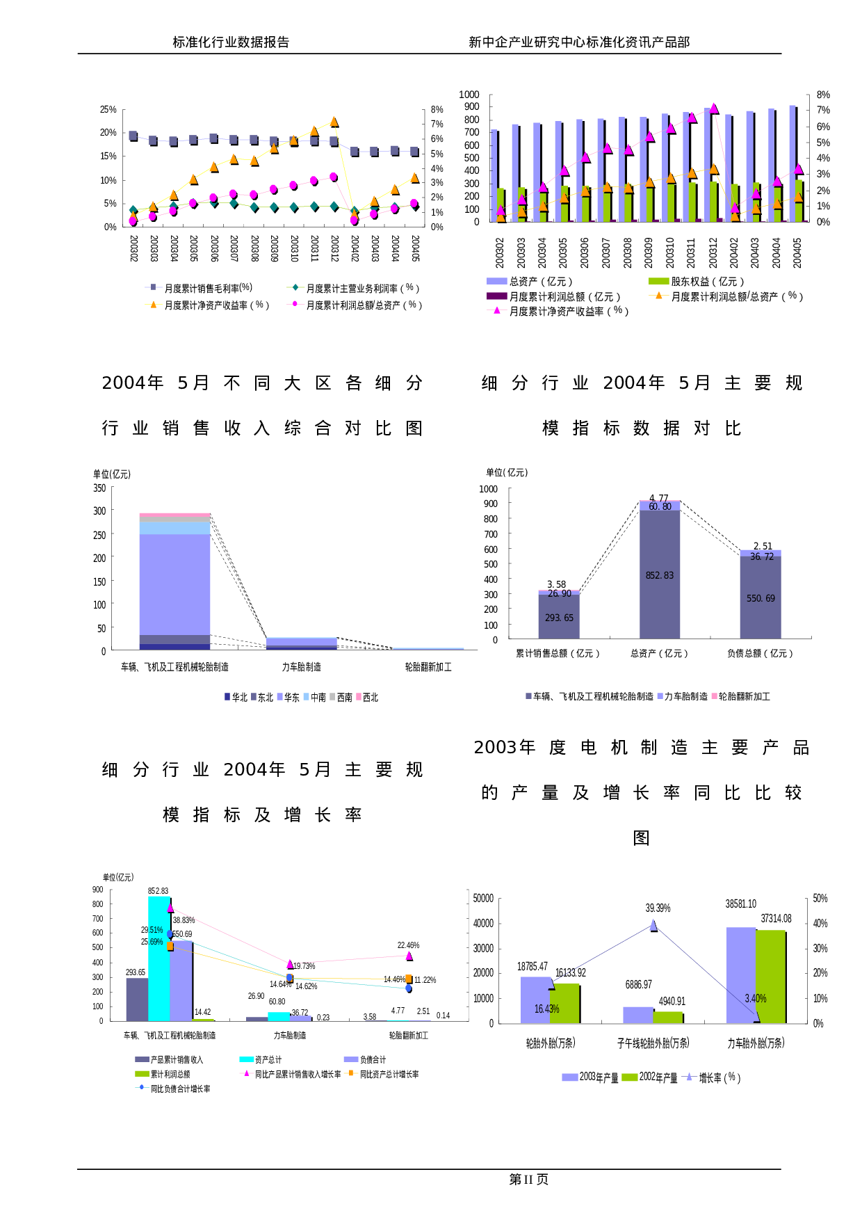 轮胎制造（C2910）行业.doc 第4页