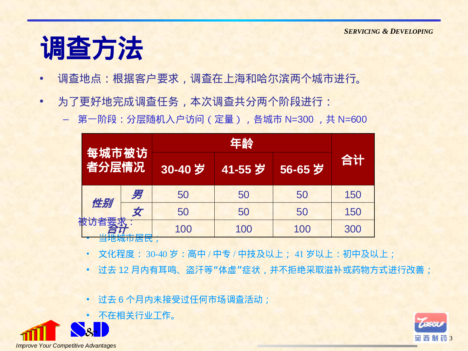 六味地黄丸消费者调研.ppt 第3页