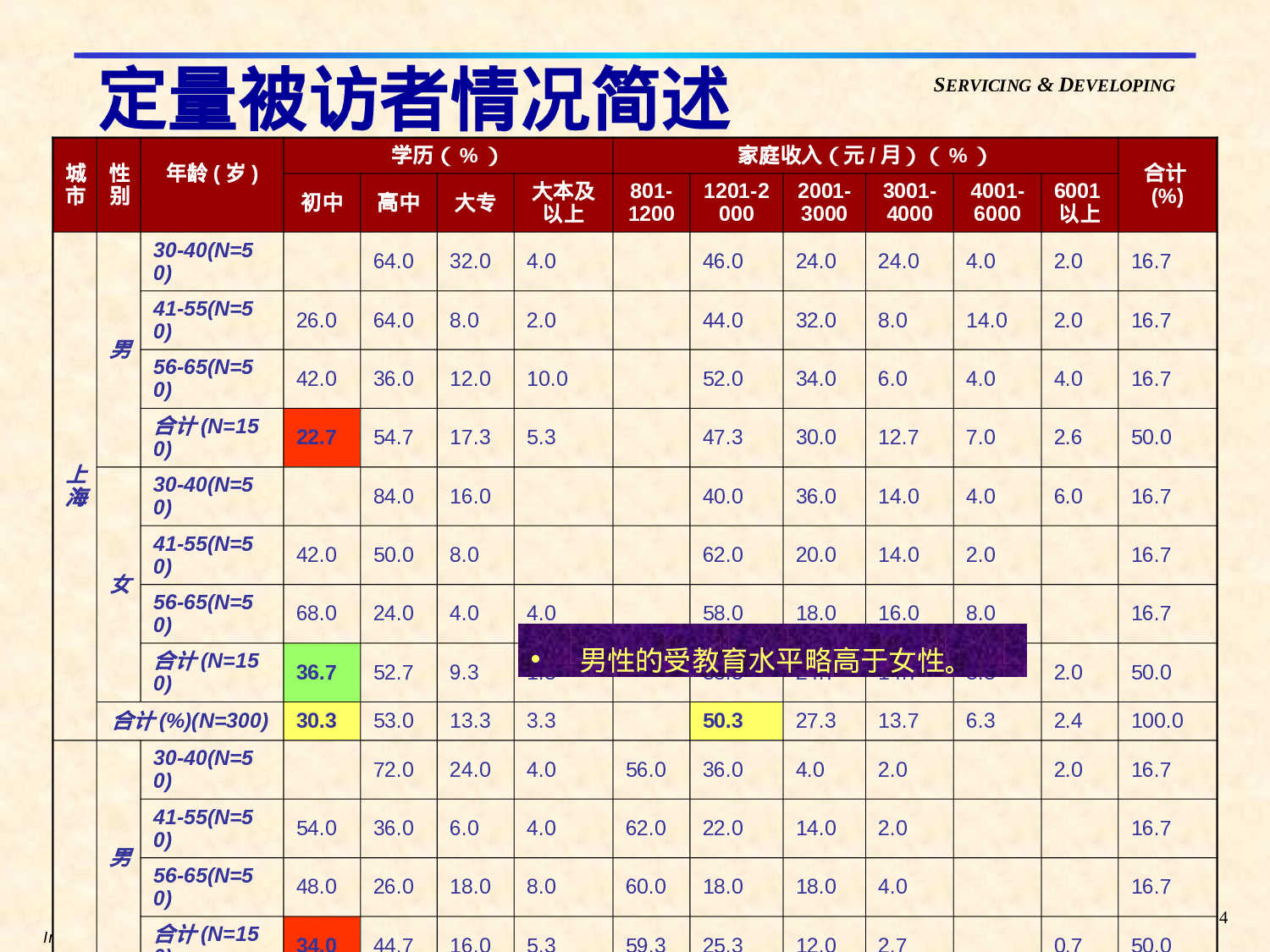 六味地黄丸消费者调研.ppt 第4页