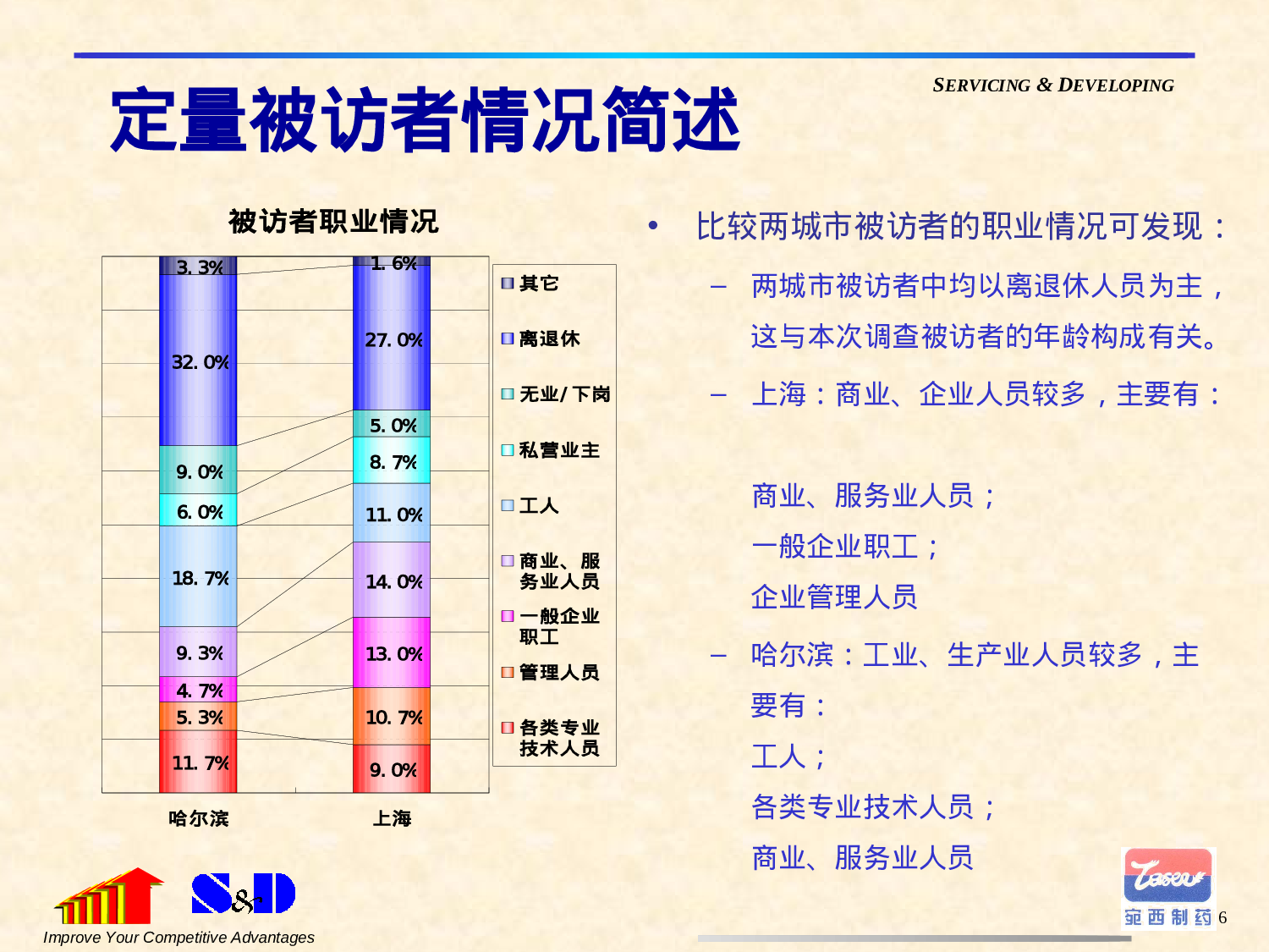 六味地黄丸消费者调研.ppt 第6页