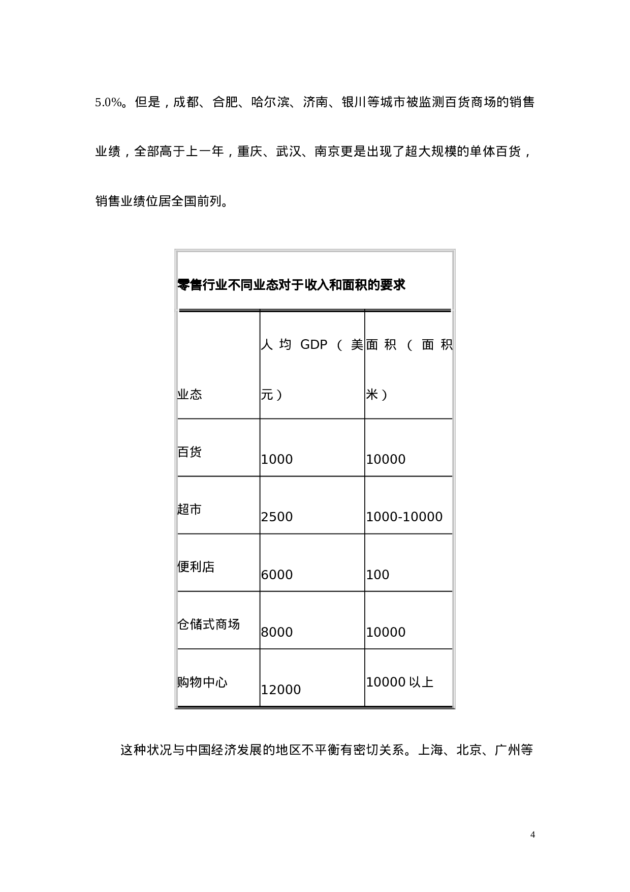 零售业研究报告.doc 第4页