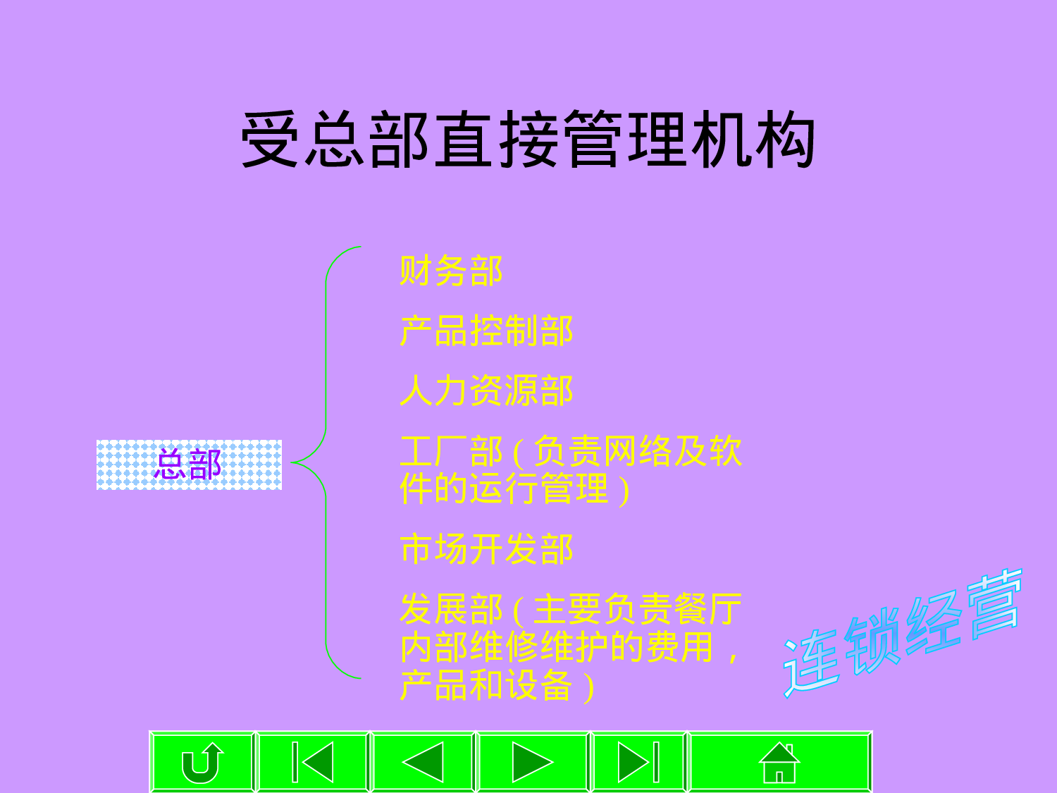 肯德基财务管理程序调查报告.ppt 第5页