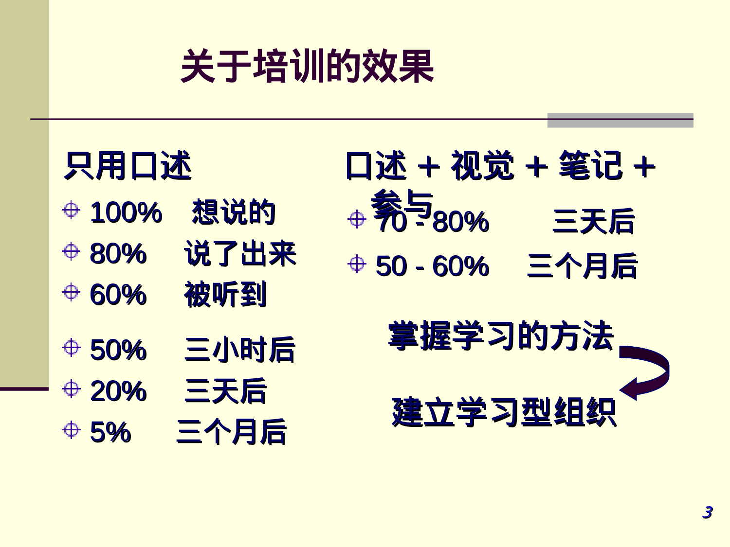 客户关系管理   CRM.ppt 第3页