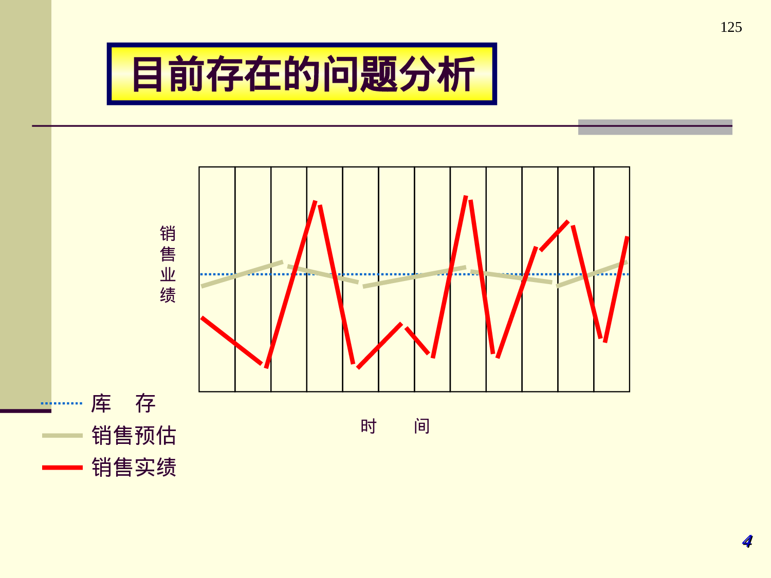 客户关系管理   CRM.ppt 第4页