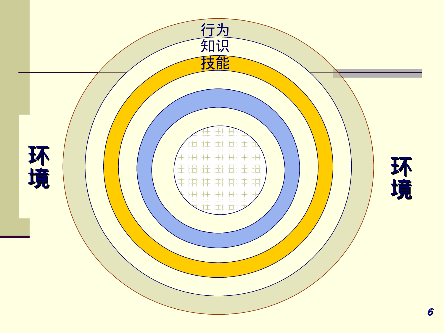 客户关系管理   CRM.ppt 第6页