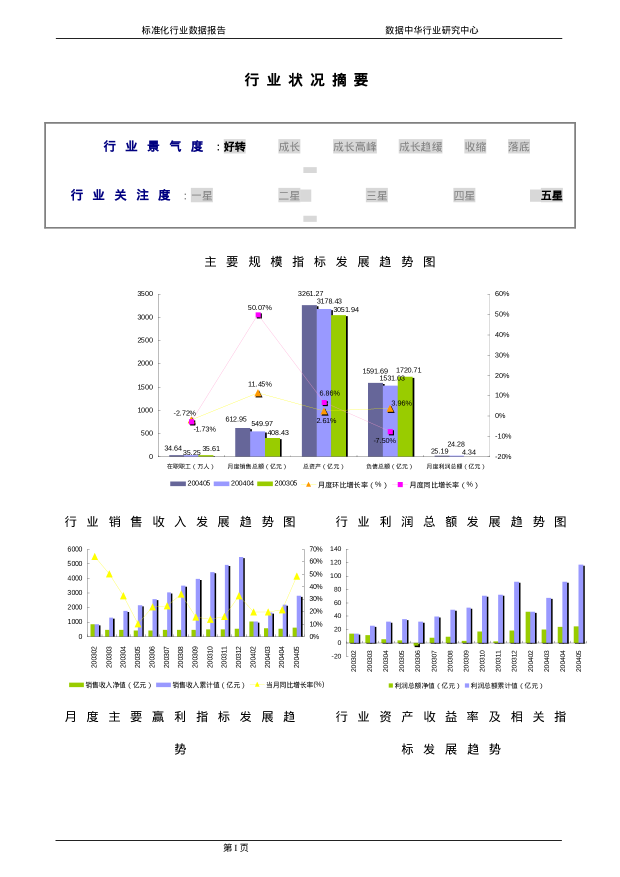 精炼石油产品行业报告2004.doc 第3页