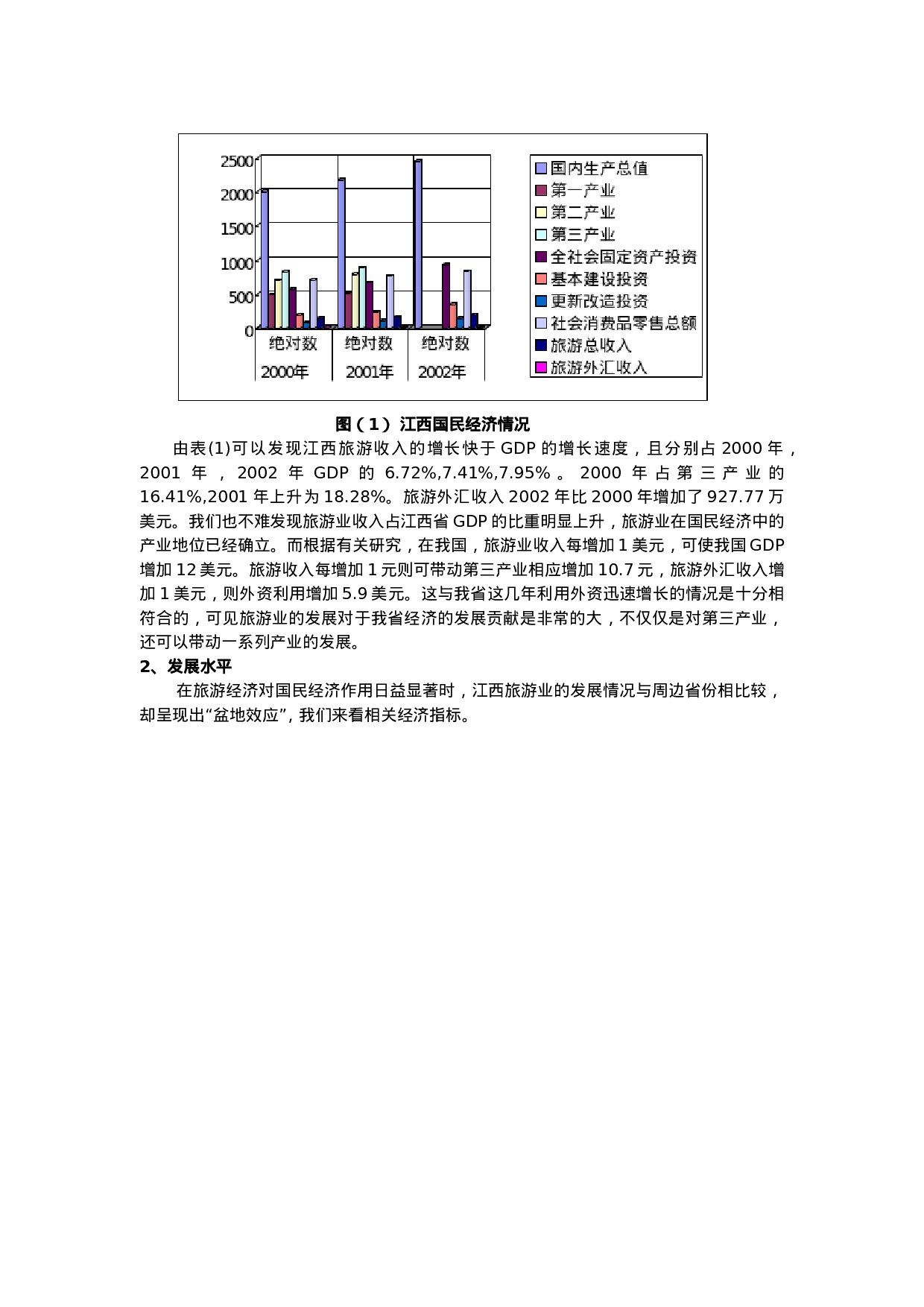 江西旅游经济发展调查报告.doc 第4页