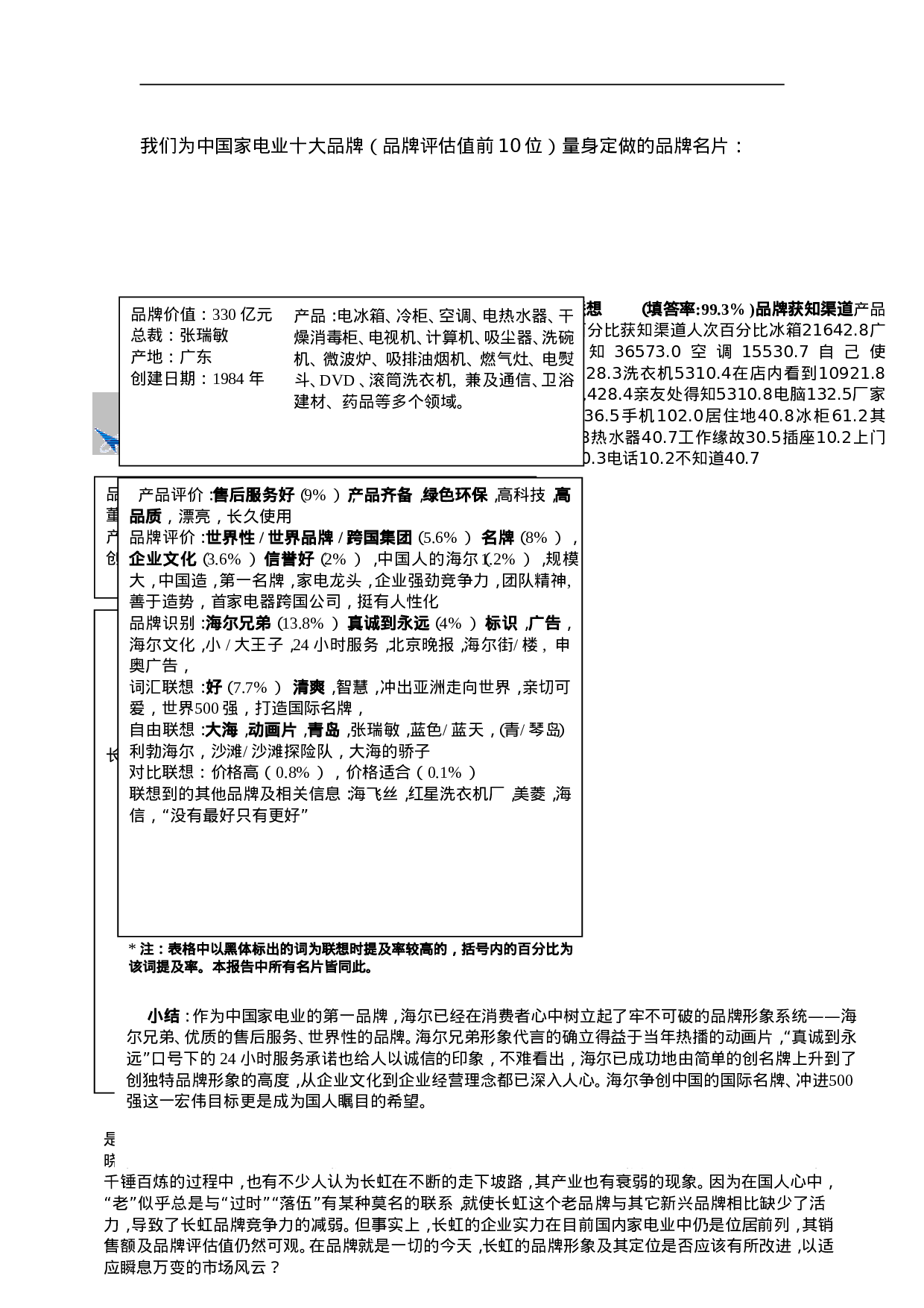 家电行业十大品牌形象调查报告.doc 第3页