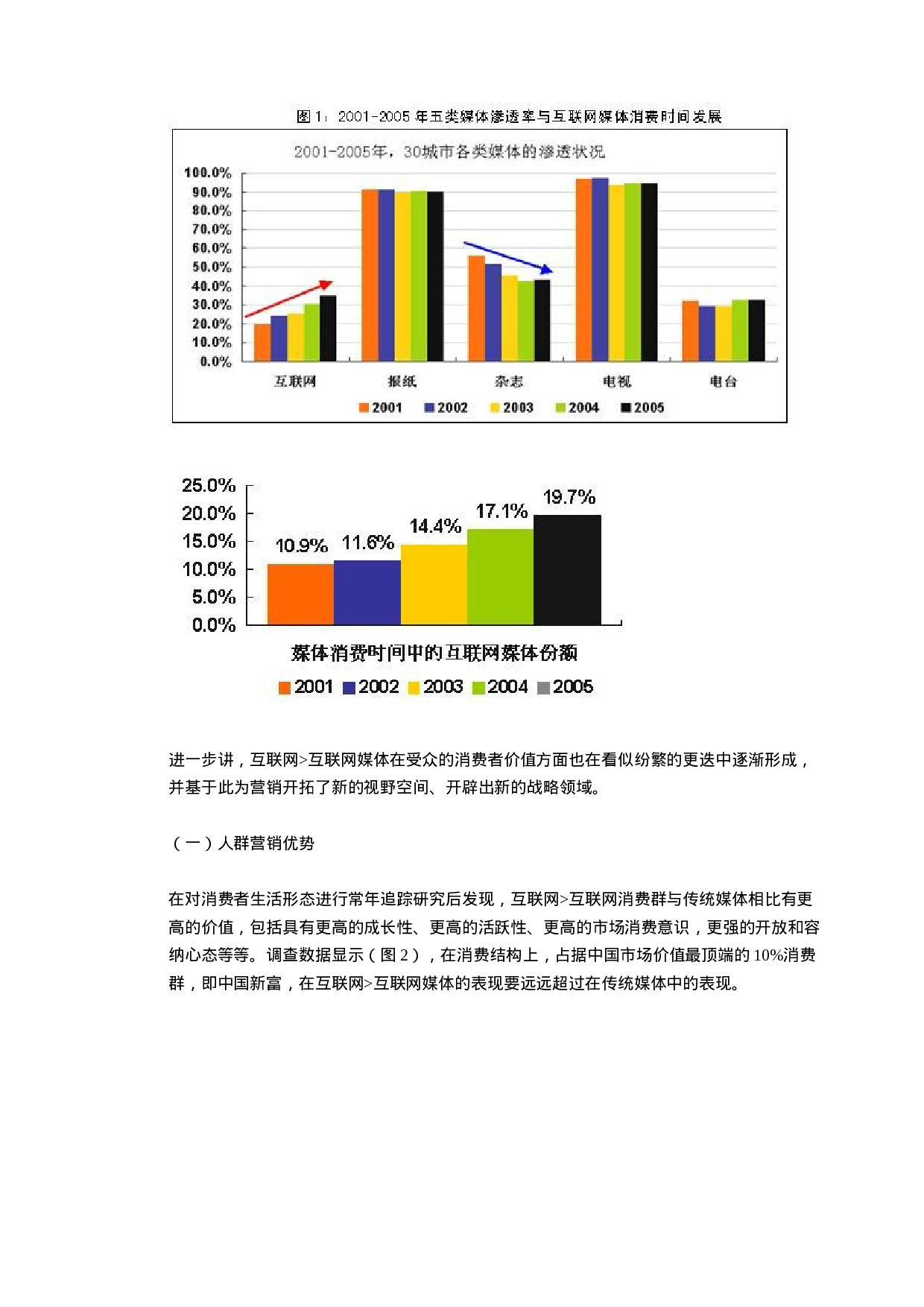 互联网媒体的影响力调查报告.doc 第2页