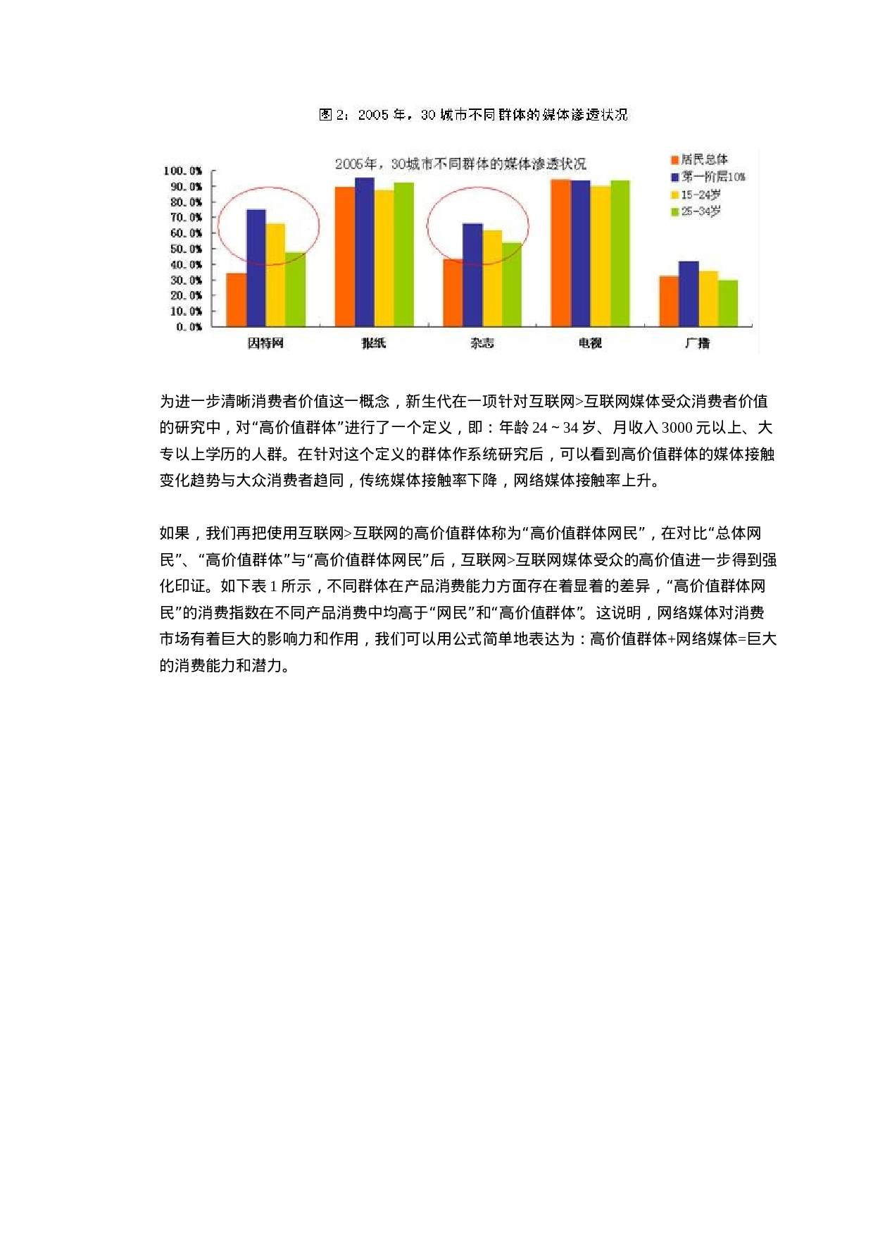 互联网媒体的影响力调查报告.doc 第3页