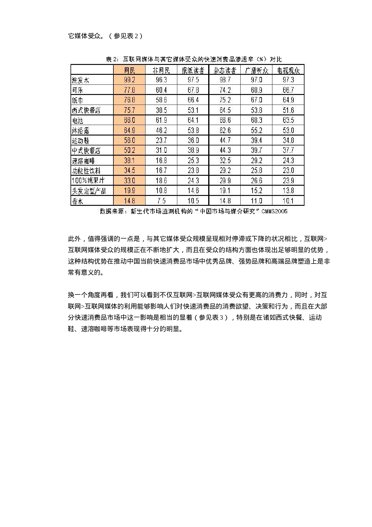 互联网媒体的影响力调查报告.doc 第5页