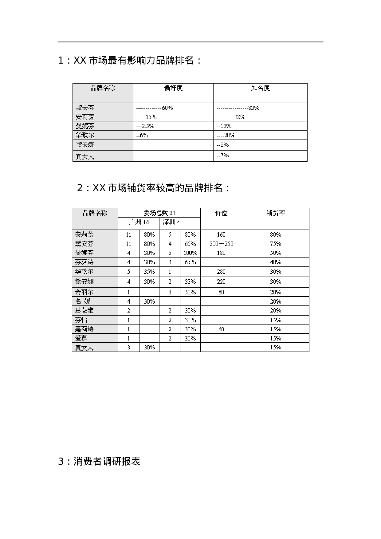 各大内衣品牌某市市场调查报告.doc 第2页