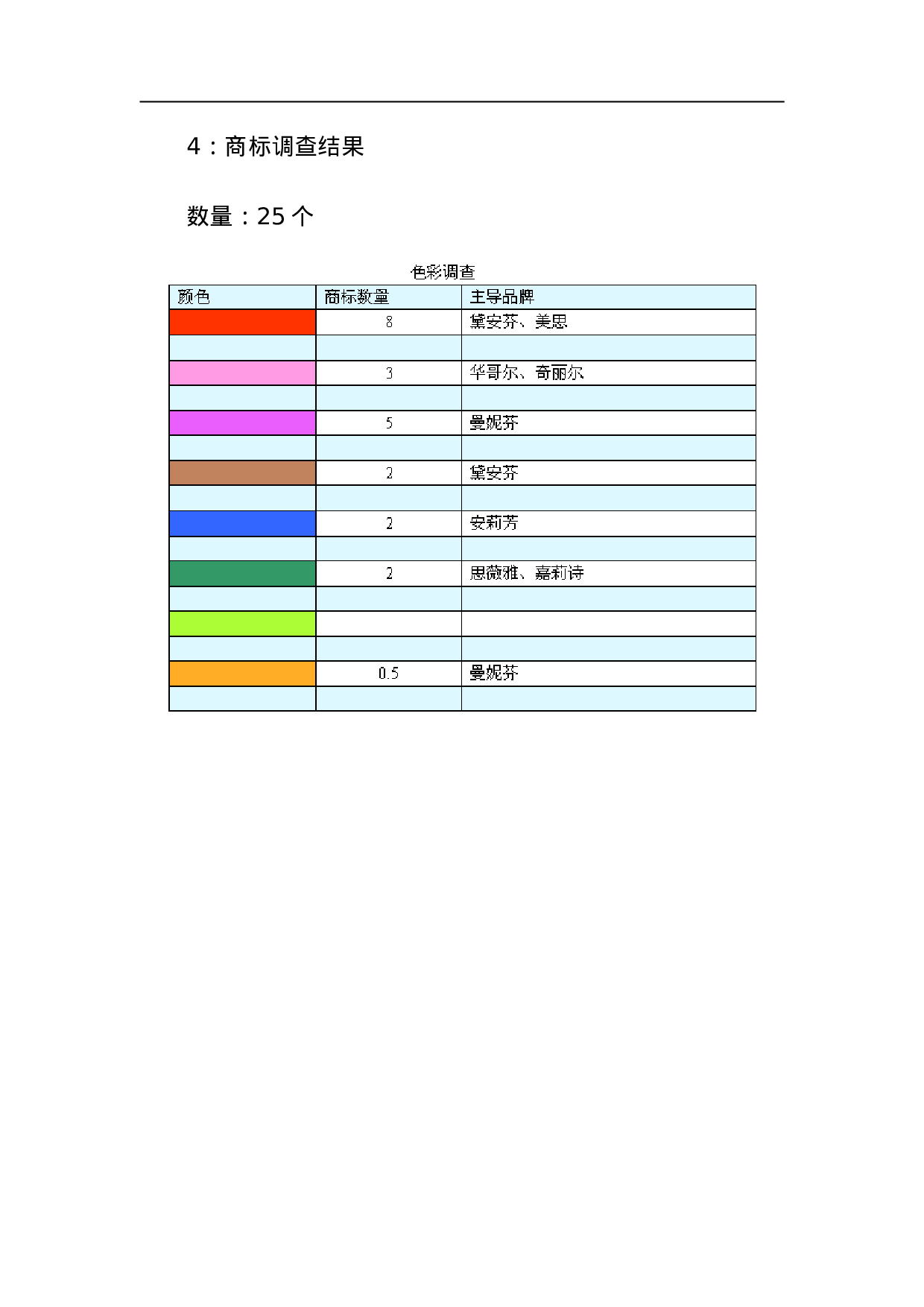 各大内衣品牌某市市场调查报告.doc 第4页