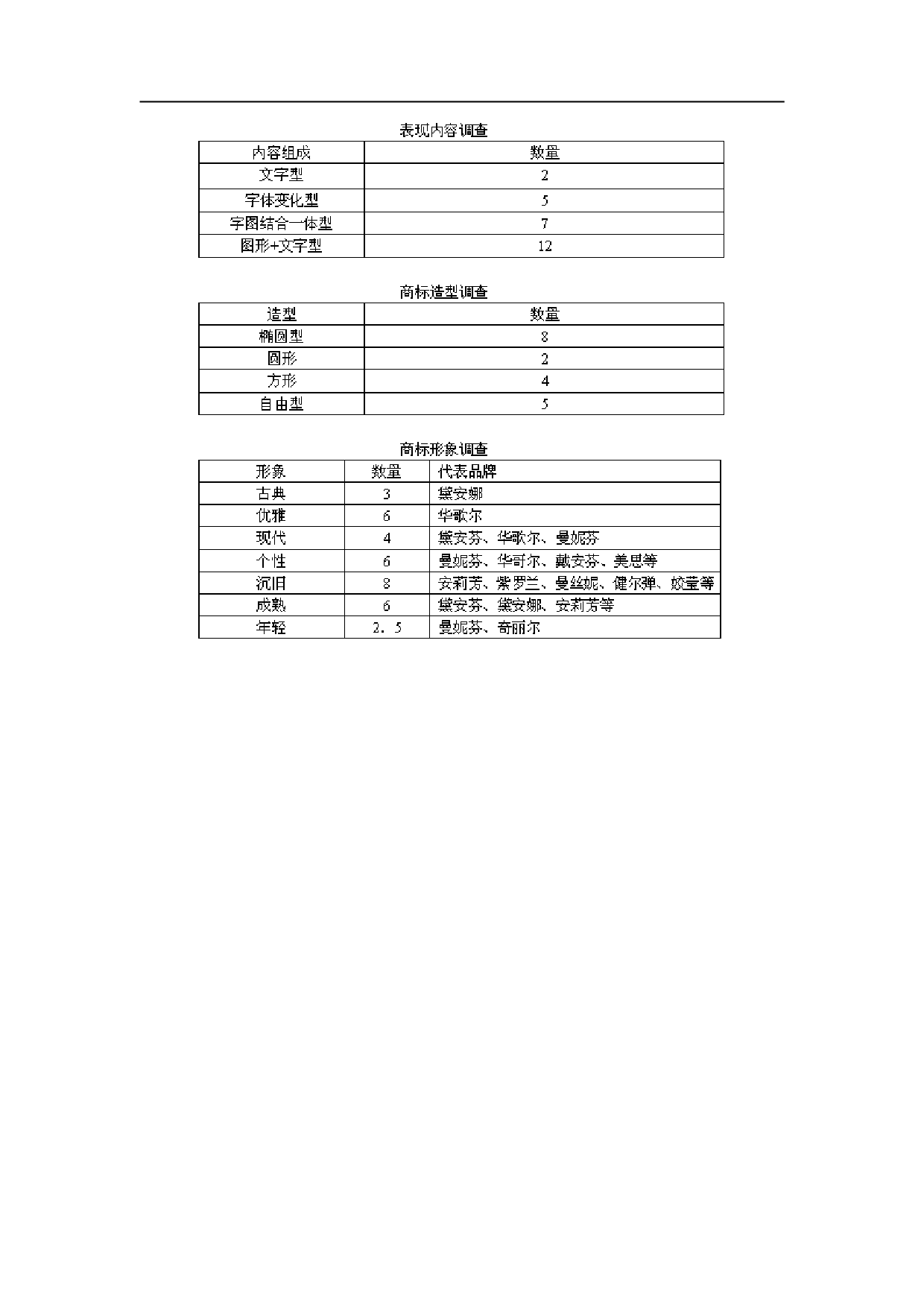 各大内衣品牌某市市场调查报告.doc 第5页