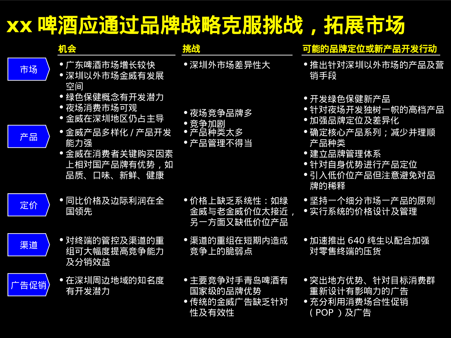 改善xx啤酒经营业绩品牌定位及新产品开发.ppt 第3页