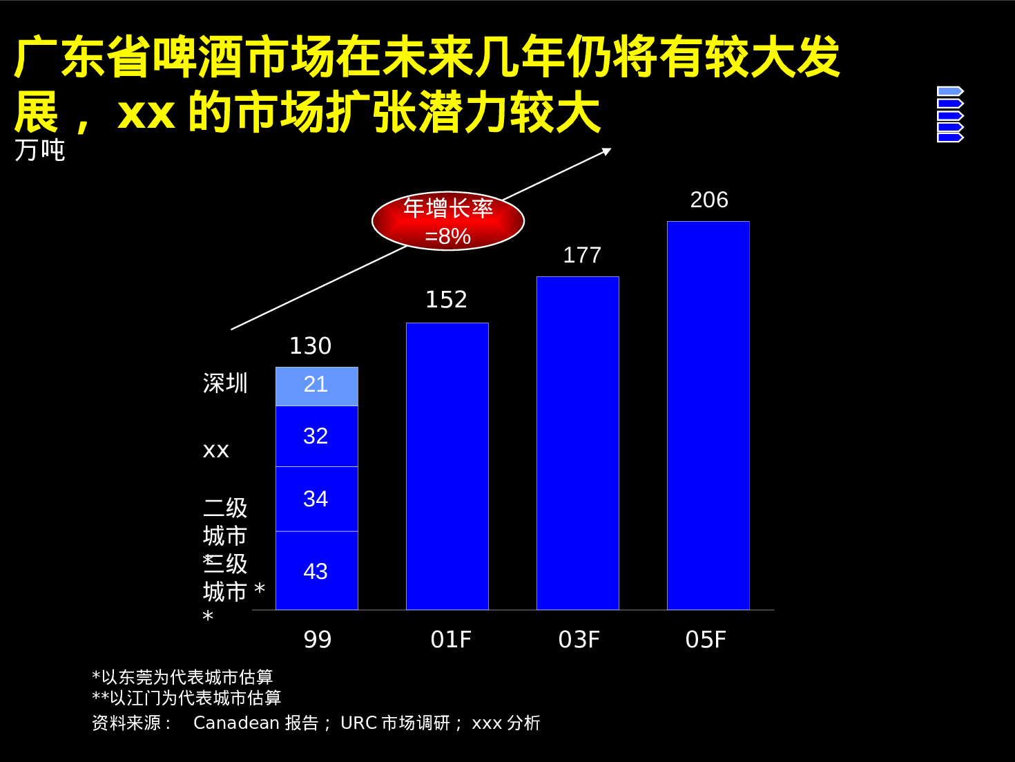 改善xx啤酒经营业绩品牌定位及新产品开发.ppt 第4页