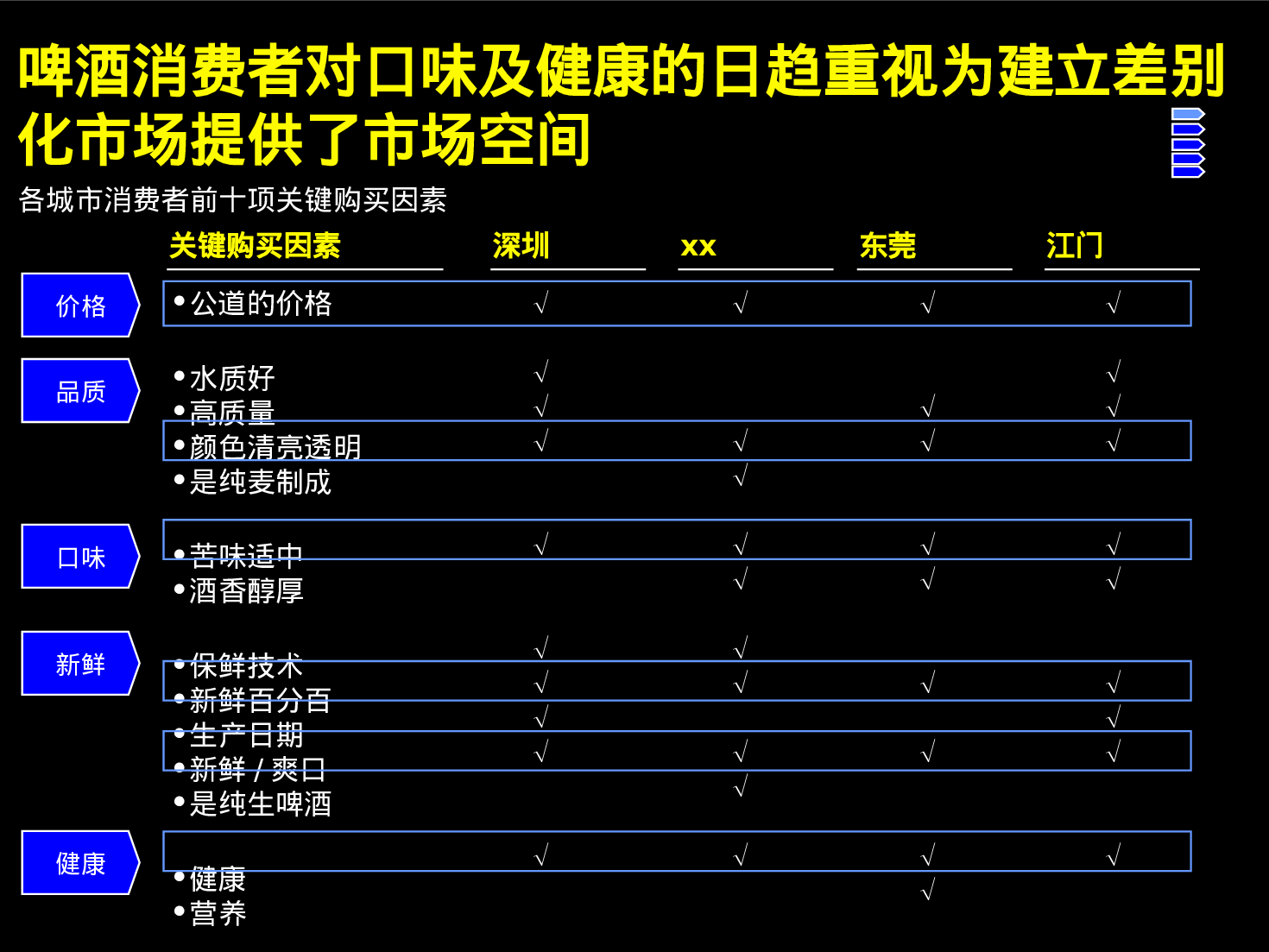 改善xx啤酒经营业绩品牌定位及新产品开发.ppt 第5页