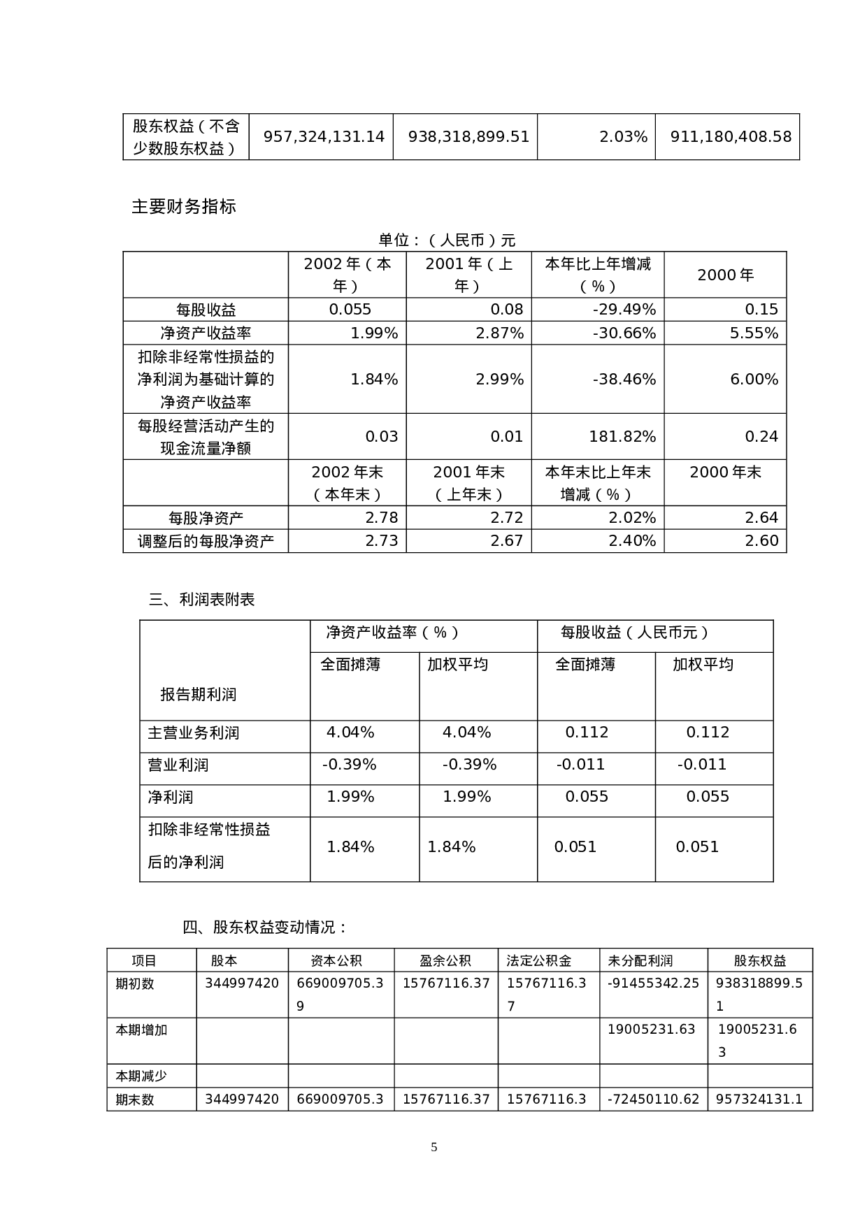 富华集团股份有限公司2002年年度报告.doc 第5页