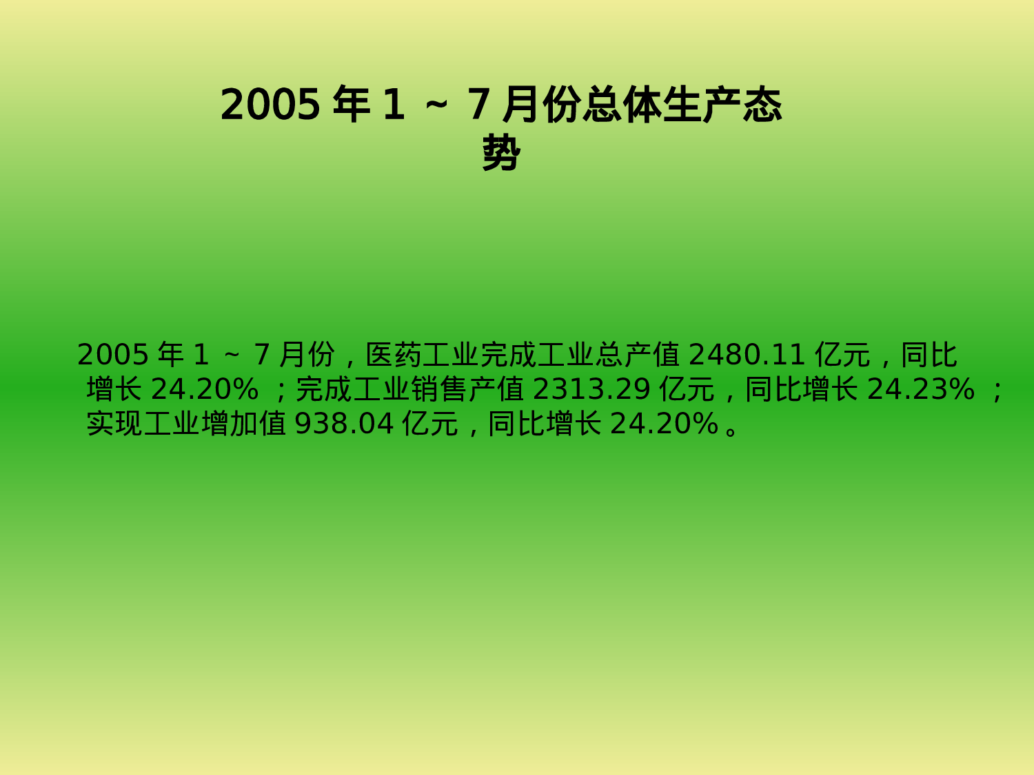 妇科药市场调查报告.ppt 第5页