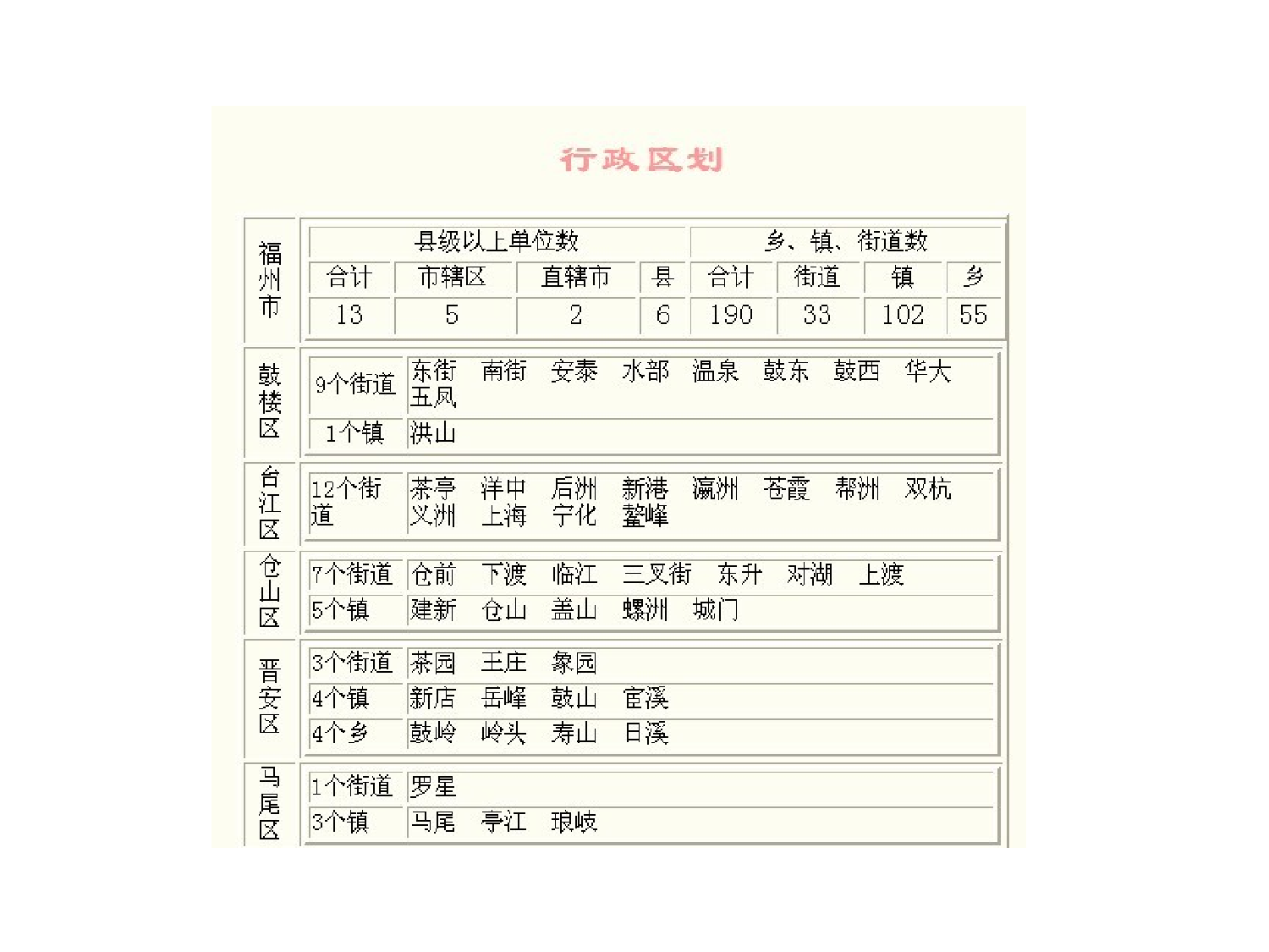 福建省住宅规划.ppt 第6页