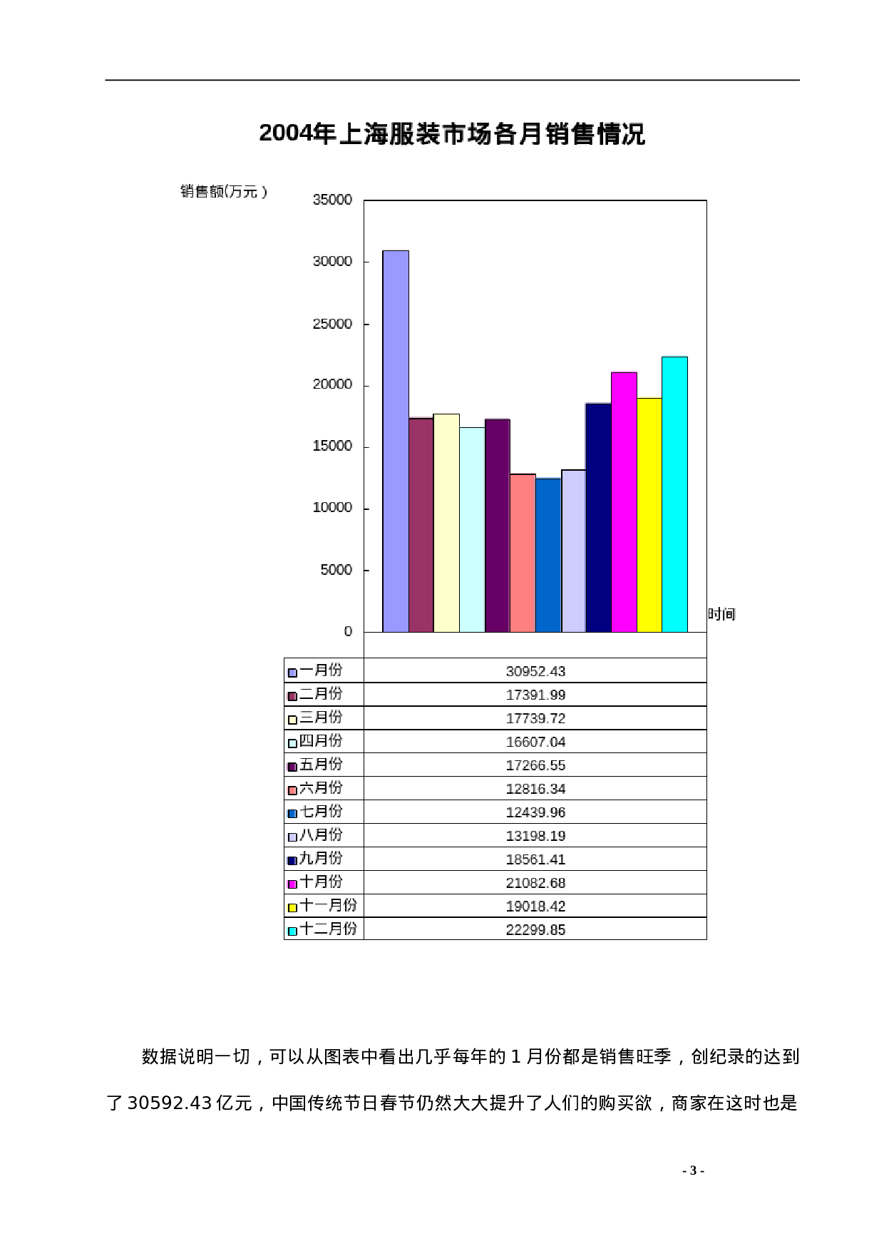 服装市场分析.doc 第3页