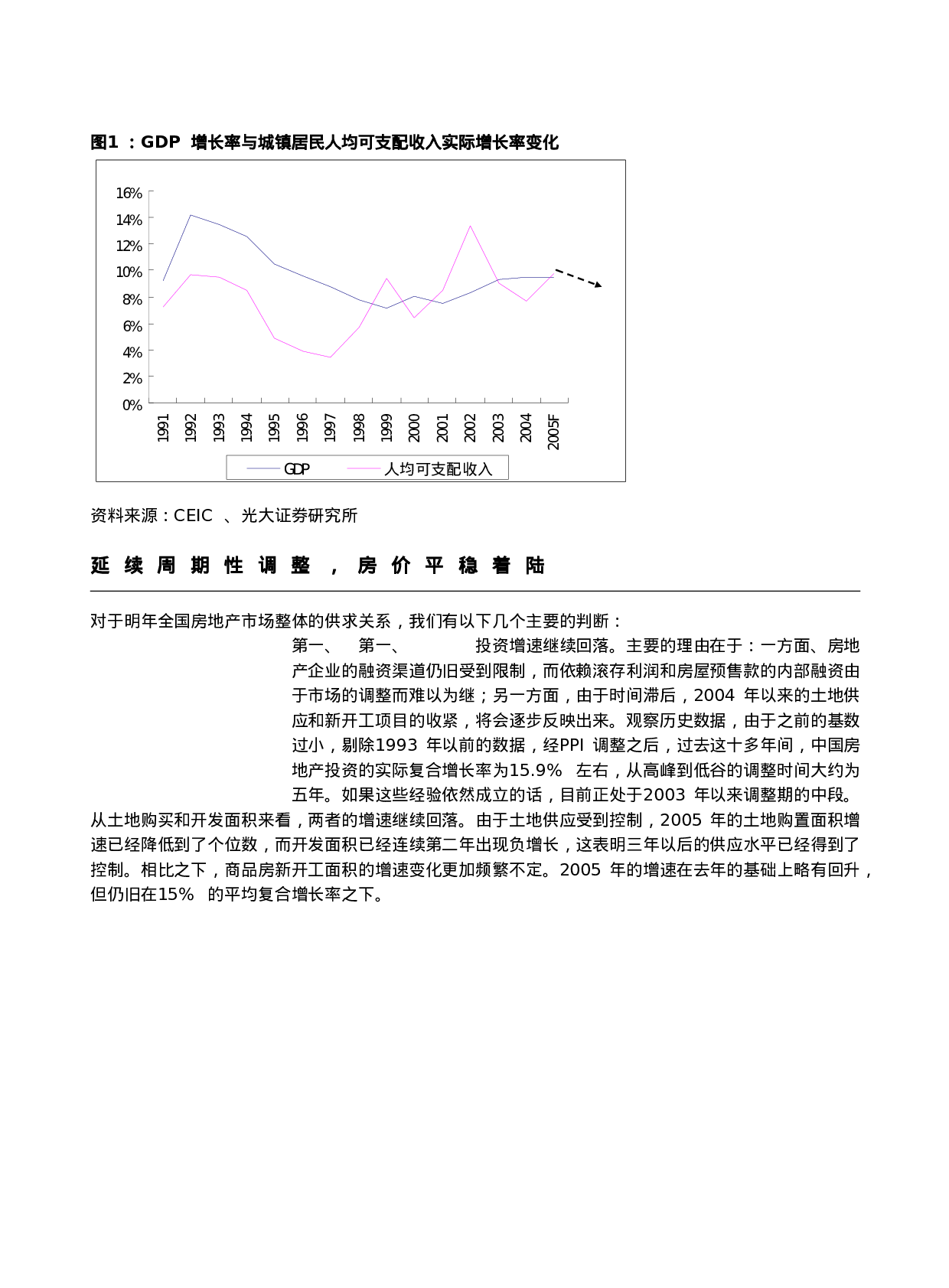 房地产行业深度报告.doc 第6页
