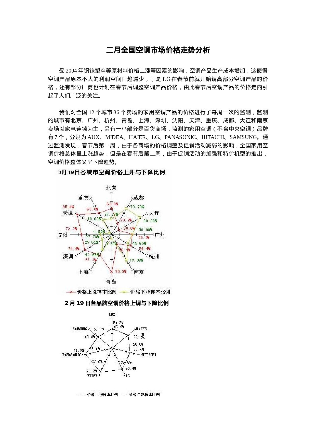 二月全国空调市场价格走势分析.doc 第1页