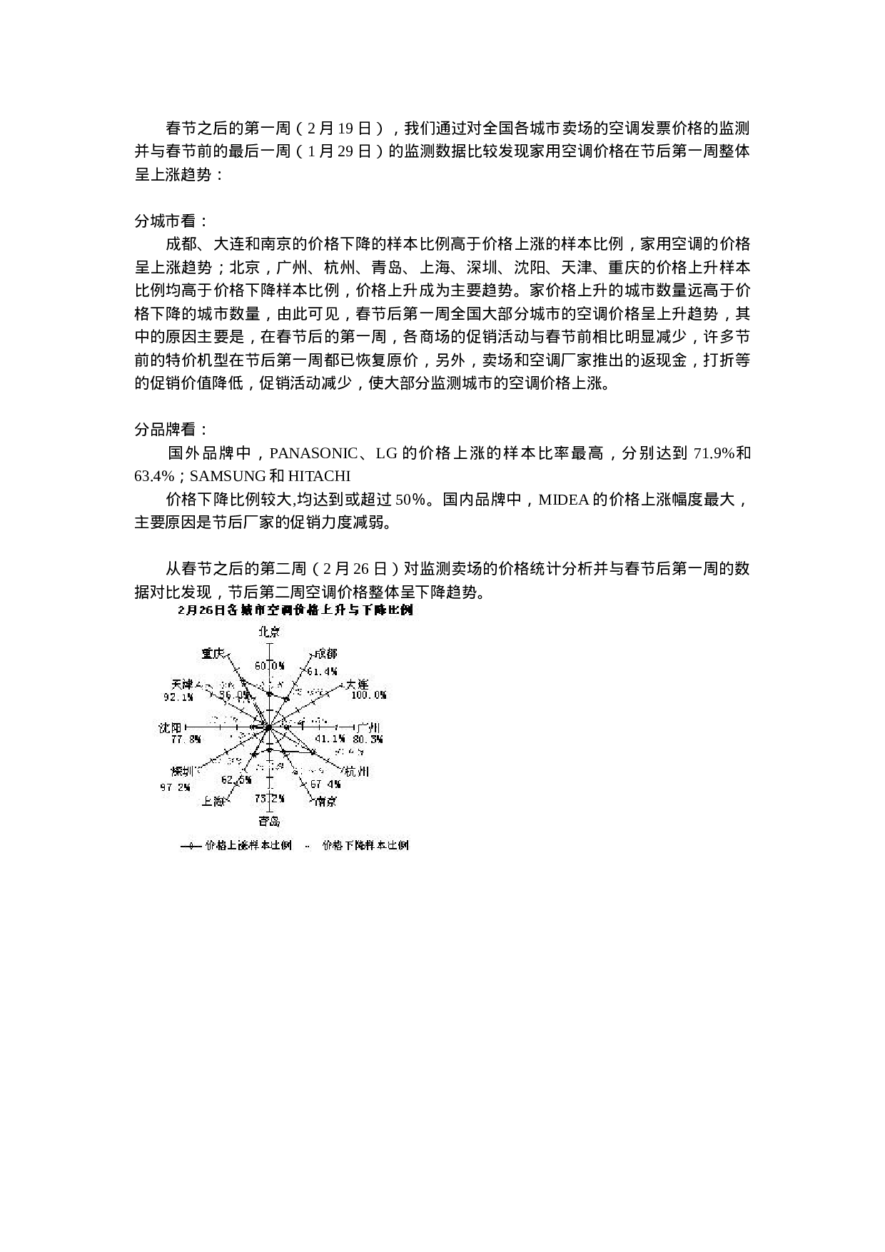 二月全国空调市场价格走势分析.doc 第2页