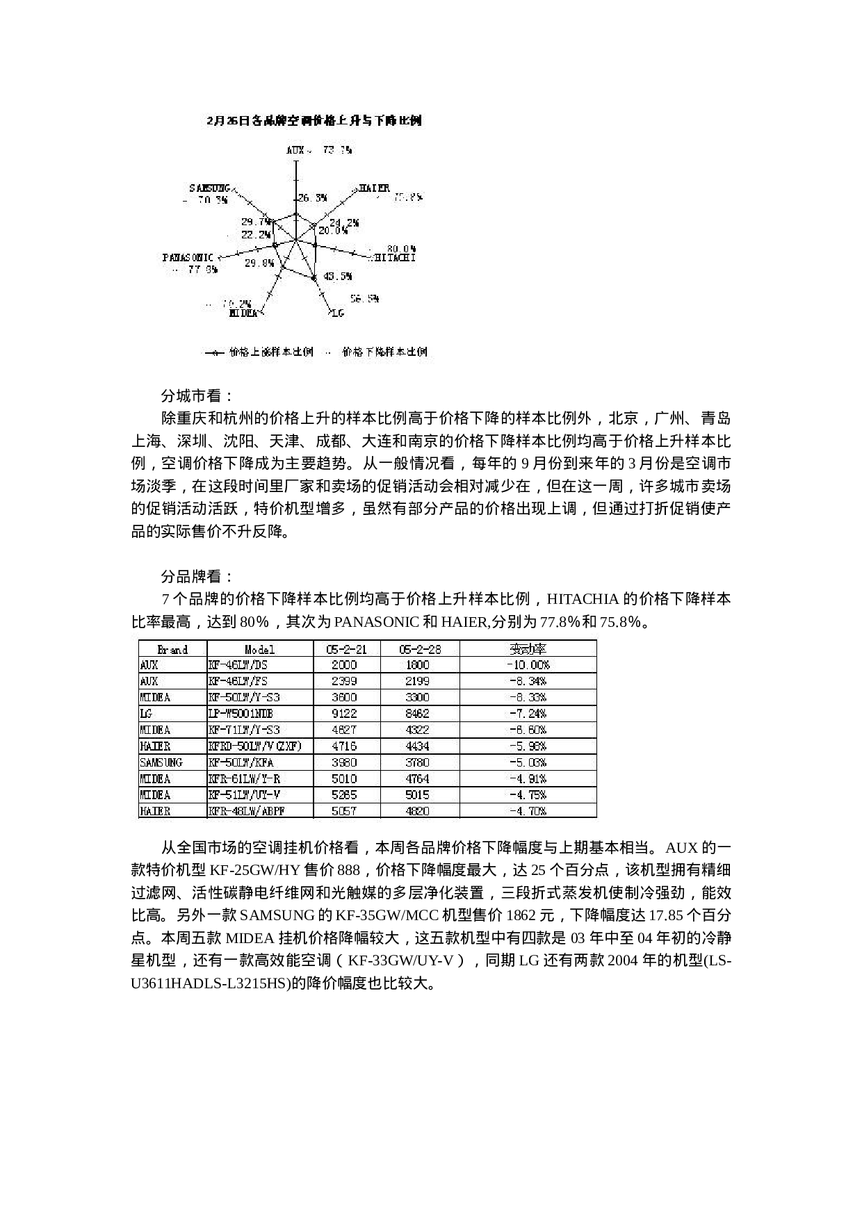 二月全国空调市场价格走势分析.doc 第3页