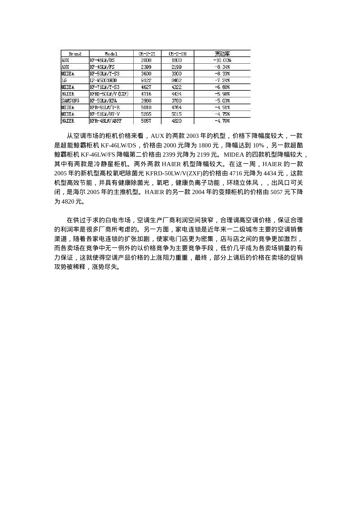 二月全国空调市场价格走势分析.doc 第4页