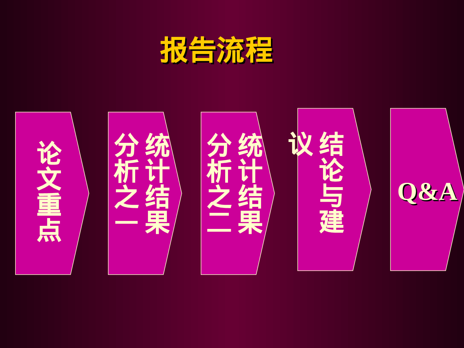 多层次传消之消费者满意度调查.ppt 第2页