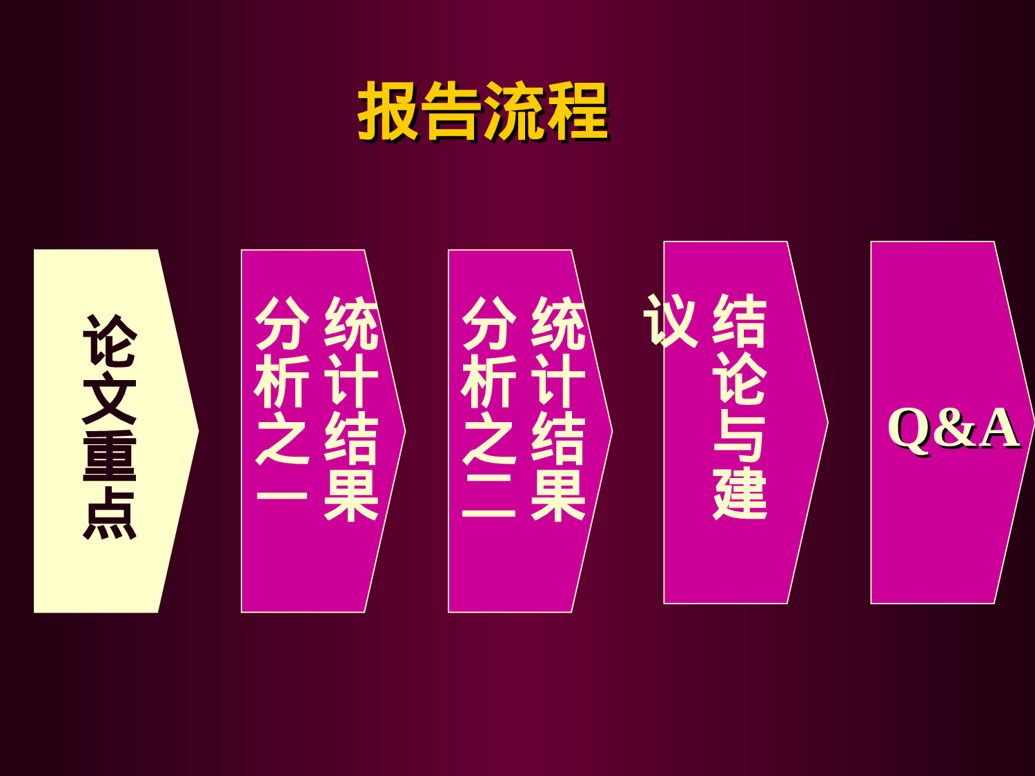 多层次传消之消费者满意度调查.ppt 第3页