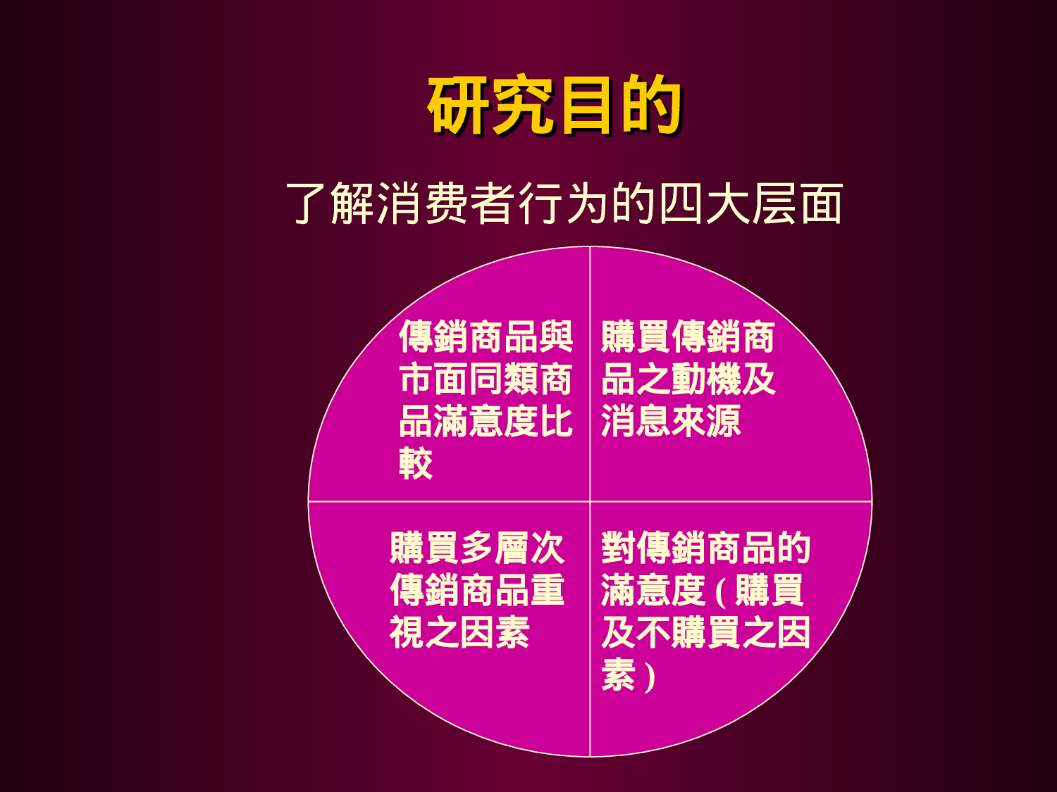 多层次传消之消费者满意度调查.ppt 第4页