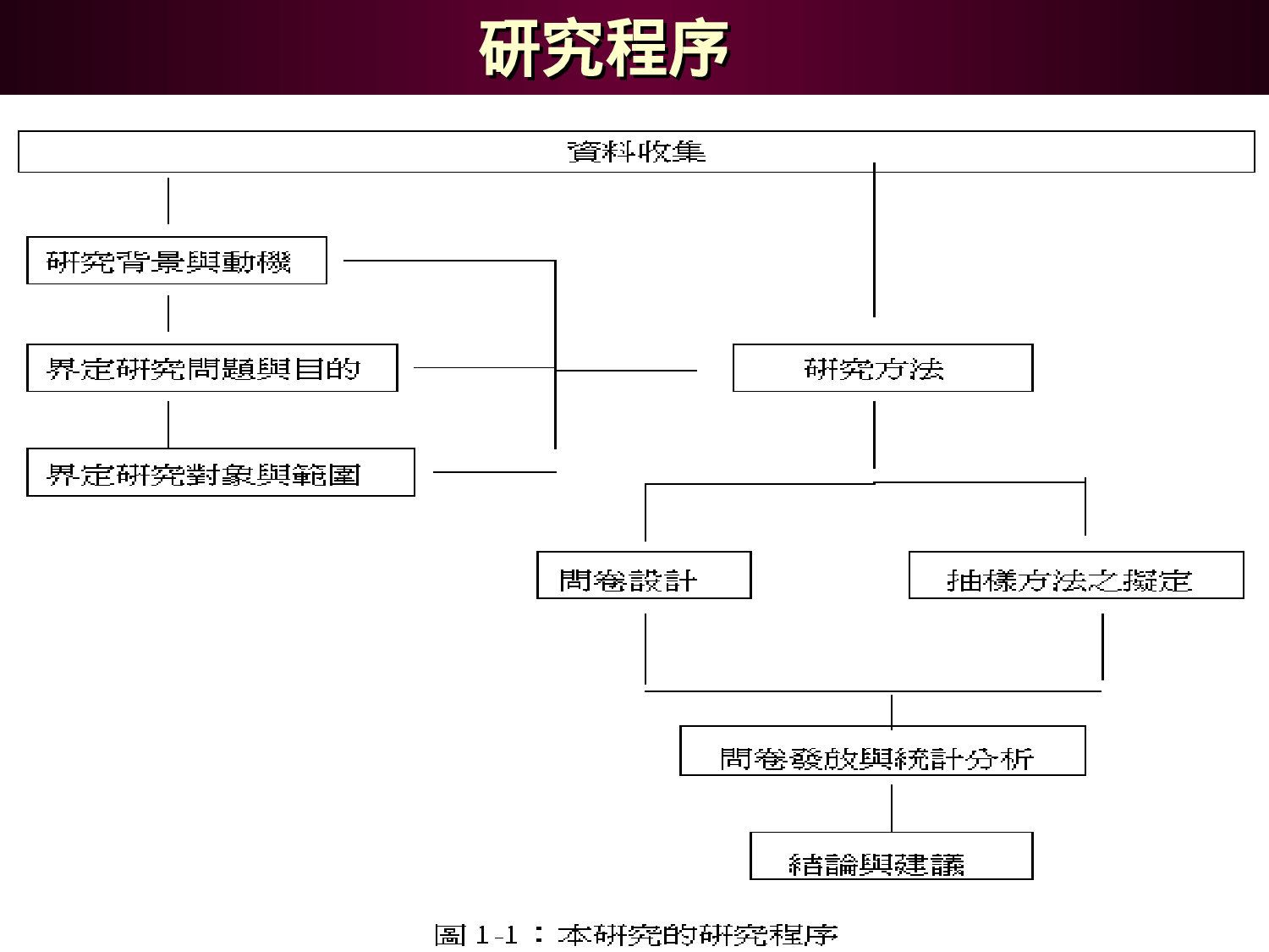 多层次传消之消费者满意度调查.ppt 第5页