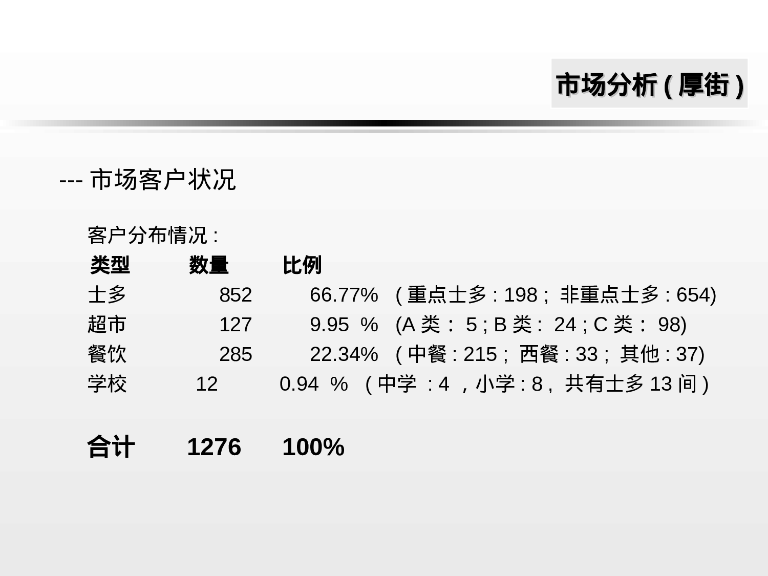 东莞XX销售计划.ppt 第3页