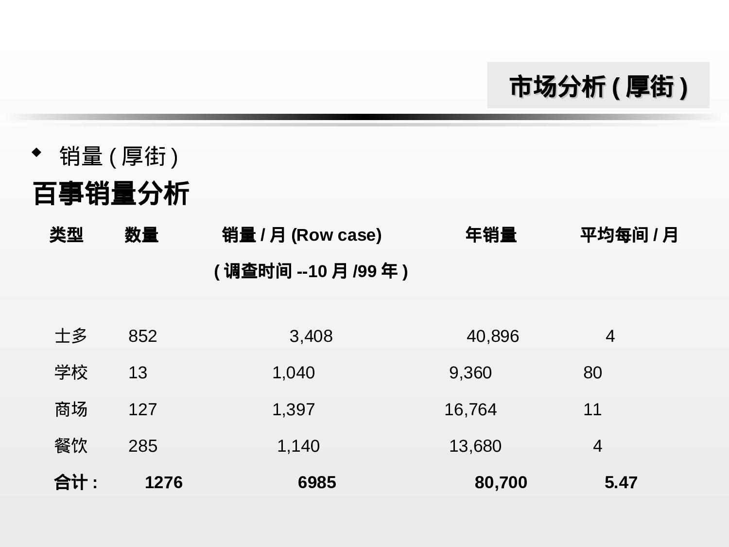 东莞XX销售计划.ppt 第6页