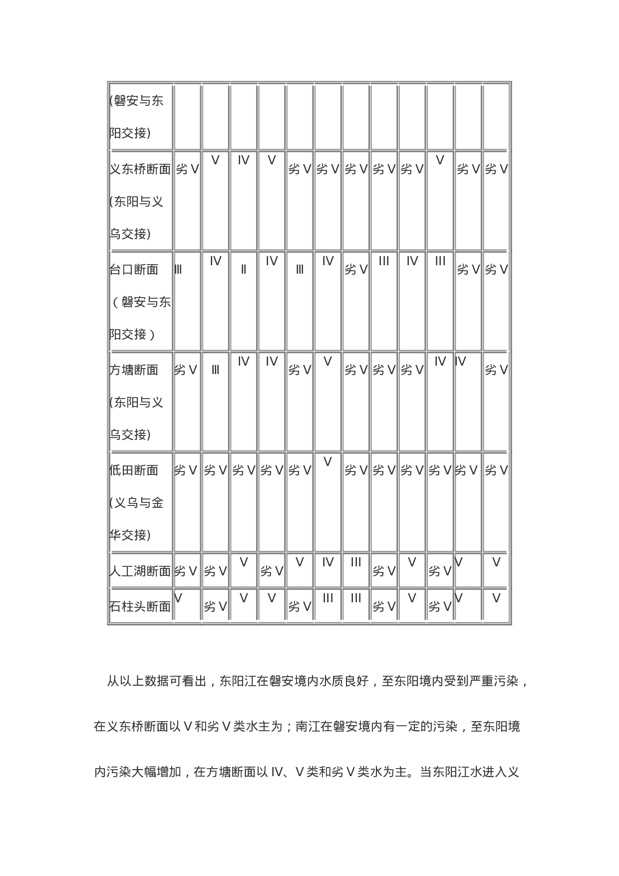 调查报告规范及其样例.doc 第6页