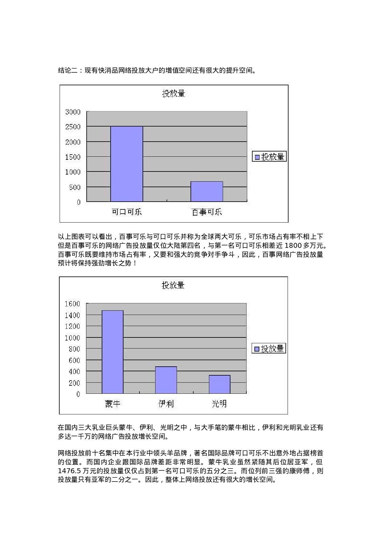 大陆快速消费品行业网络广告投放现状及前景分析.doc 第3页