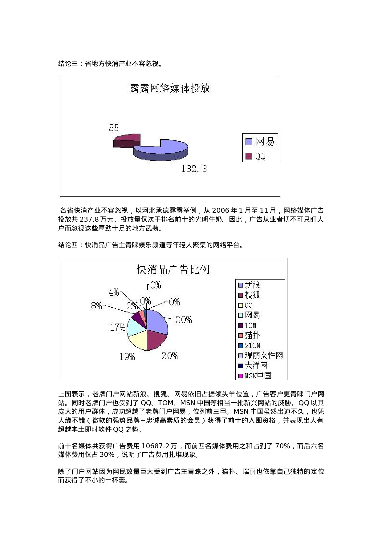 大陆快速消费品行业网络广告投放现状及前景分析.doc 第4页