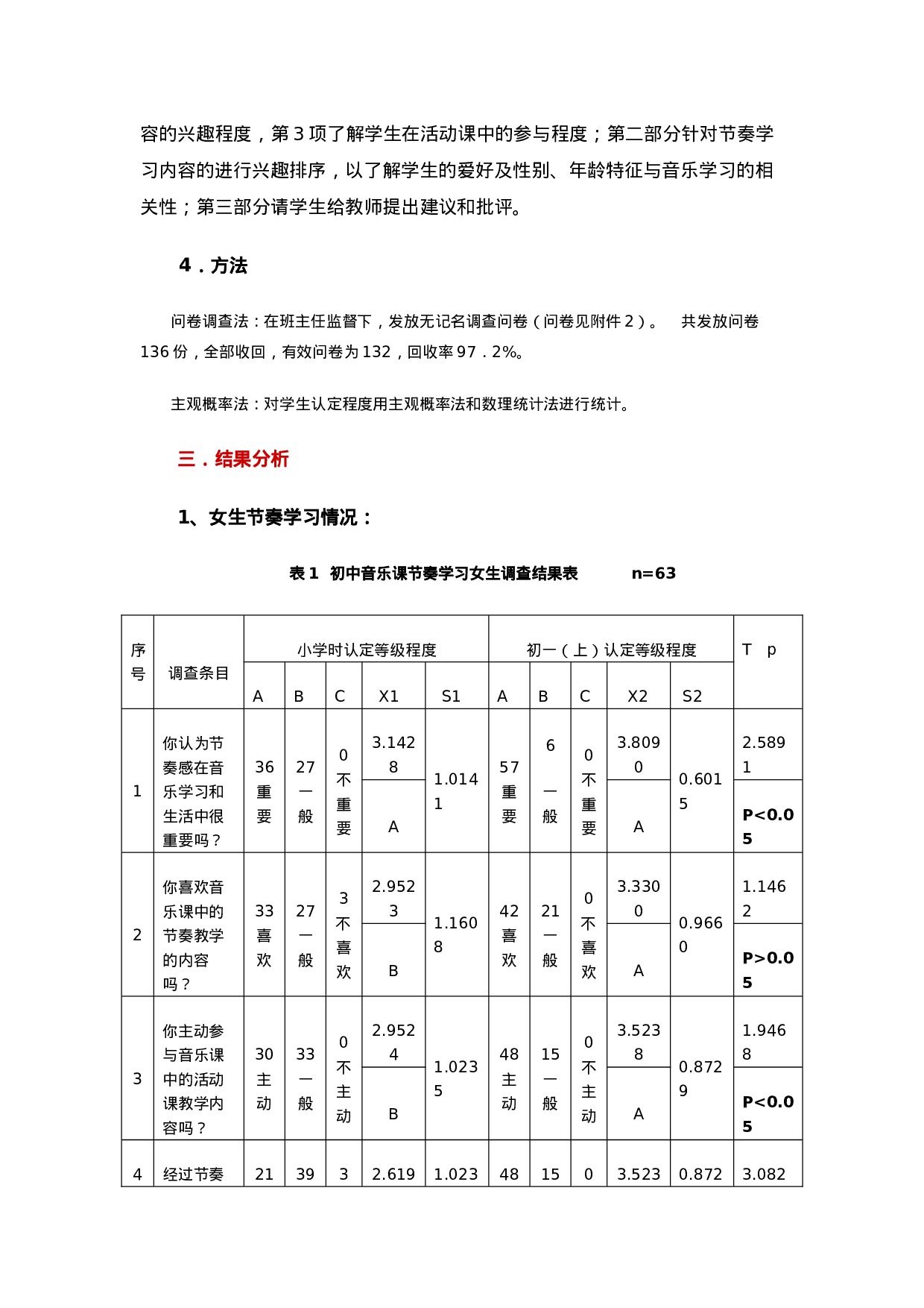 初中音乐课节奏教学调研报告.doc 第2页
