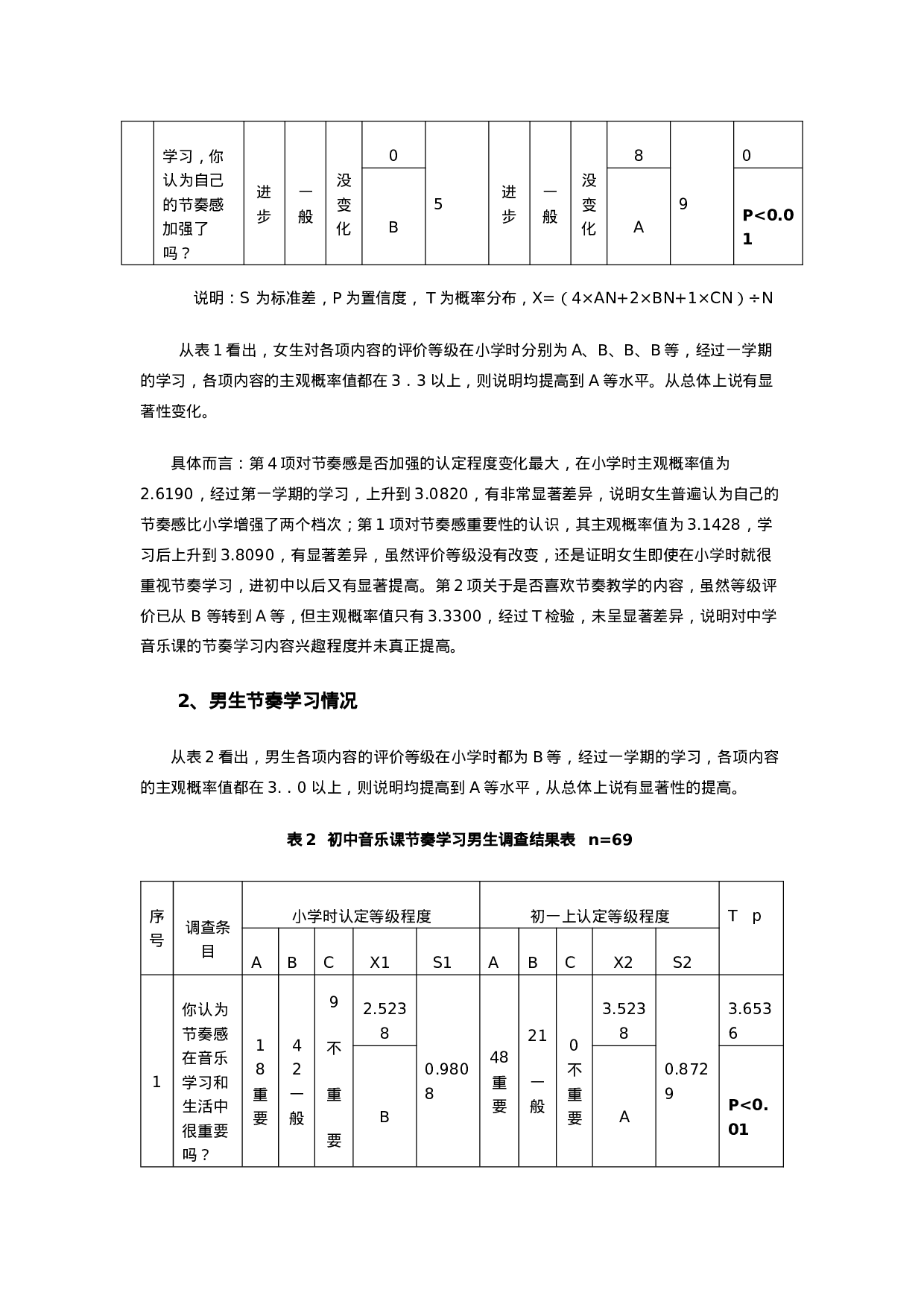 初中音乐课节奏教学调研报告.doc 第3页