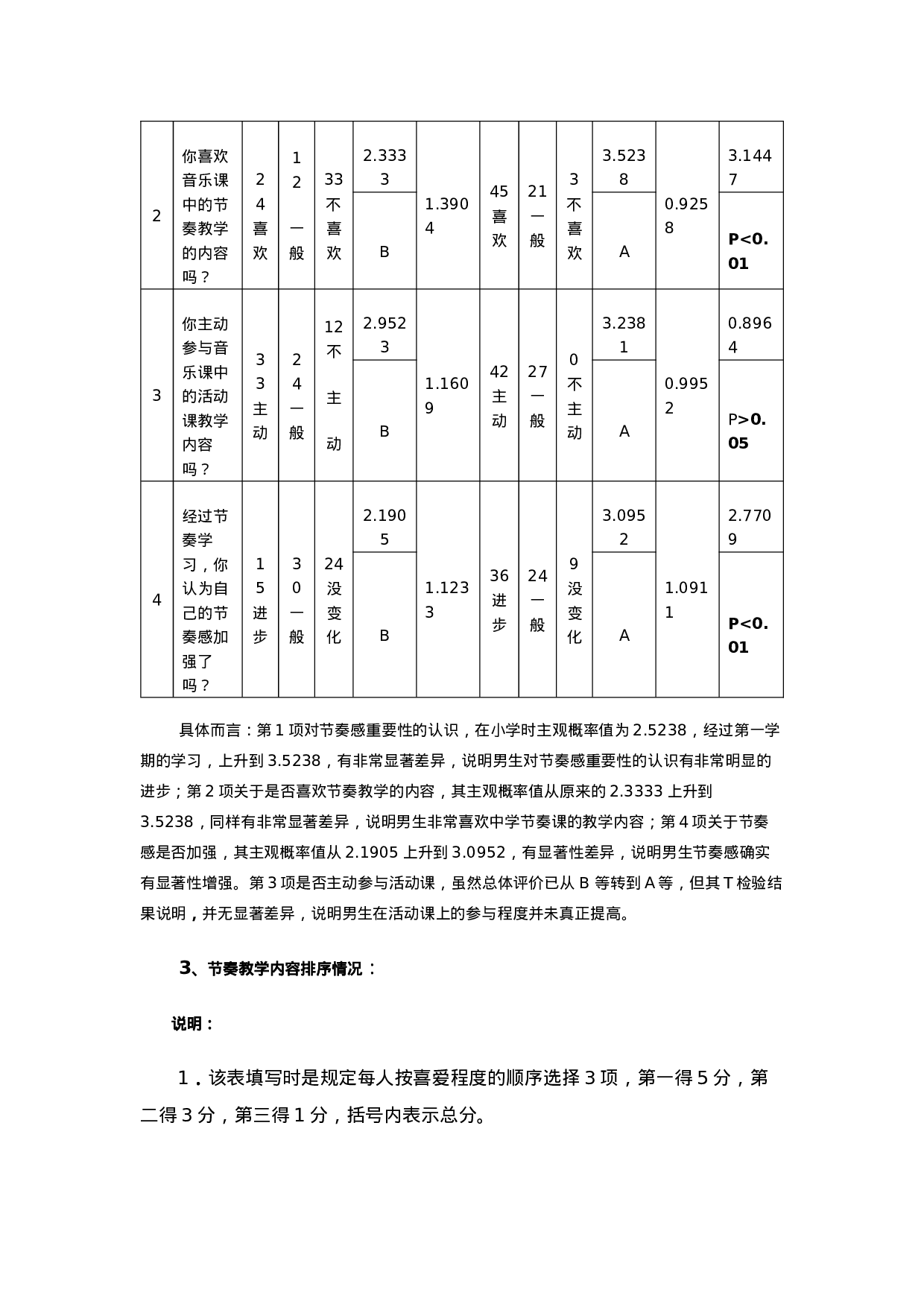 初中音乐课节奏教学调研报告.doc 第4页