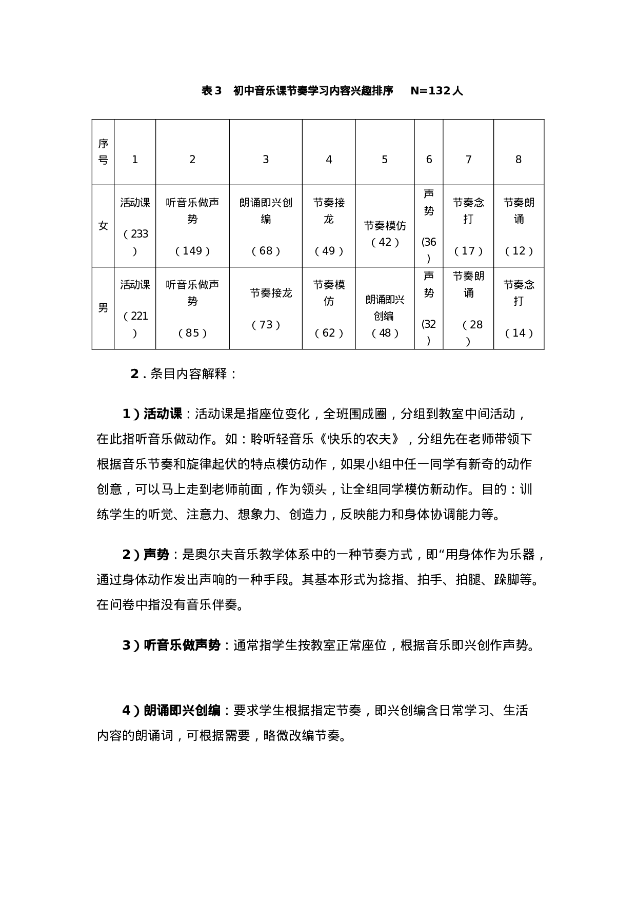 初中音乐课节奏教学调研报告.doc 第5页