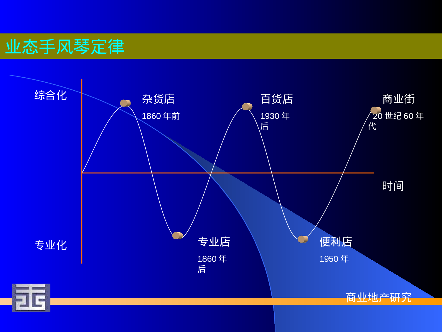 城市化背景下－－.ppt 第4页