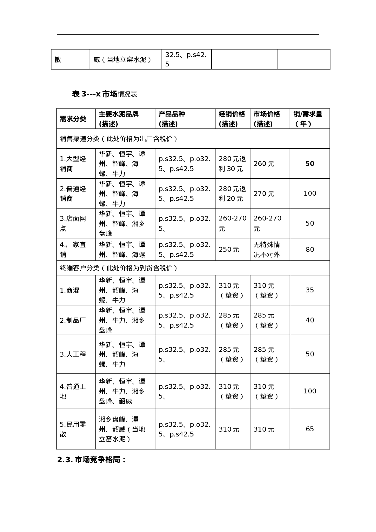 xx水泥有限责任公司xx地区市场环境及变化调查报告.doc 第5页