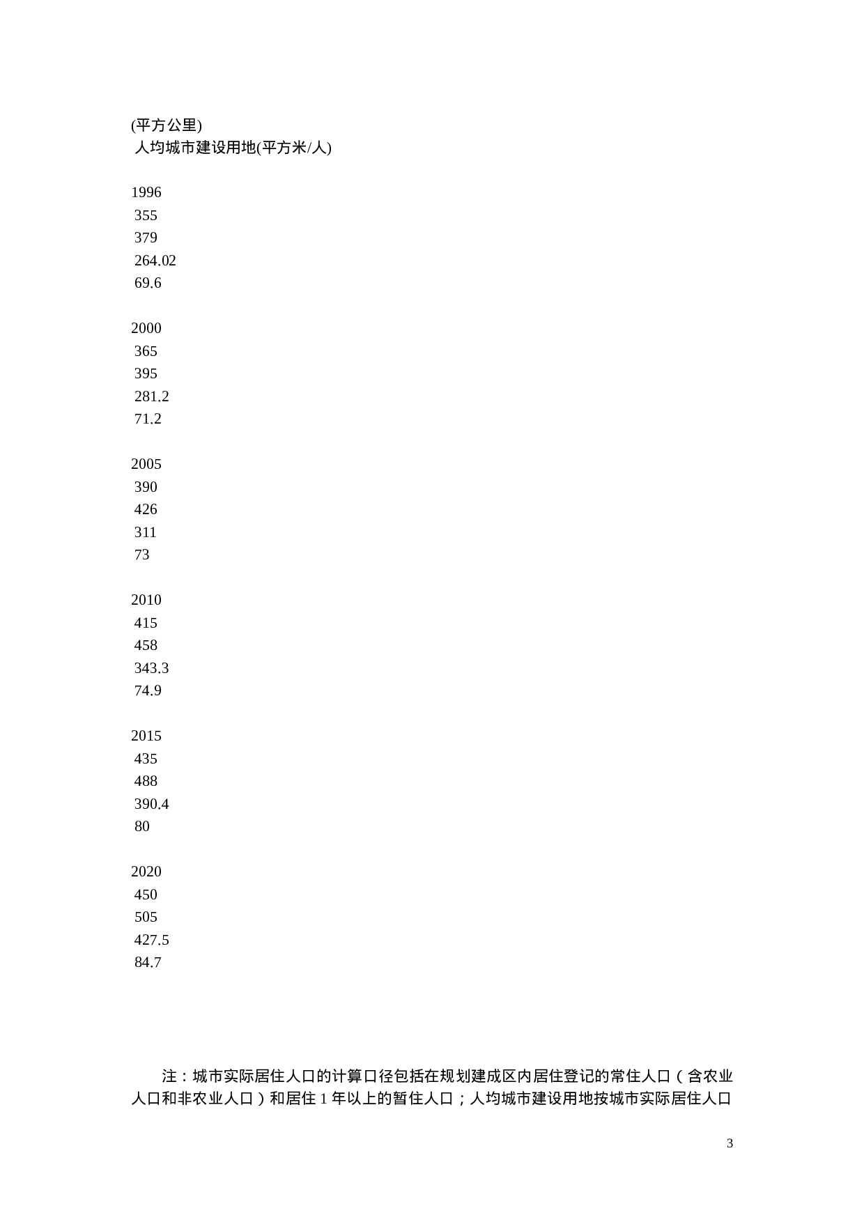 XX市城市总体规划(1996-2020年).doc 第3页