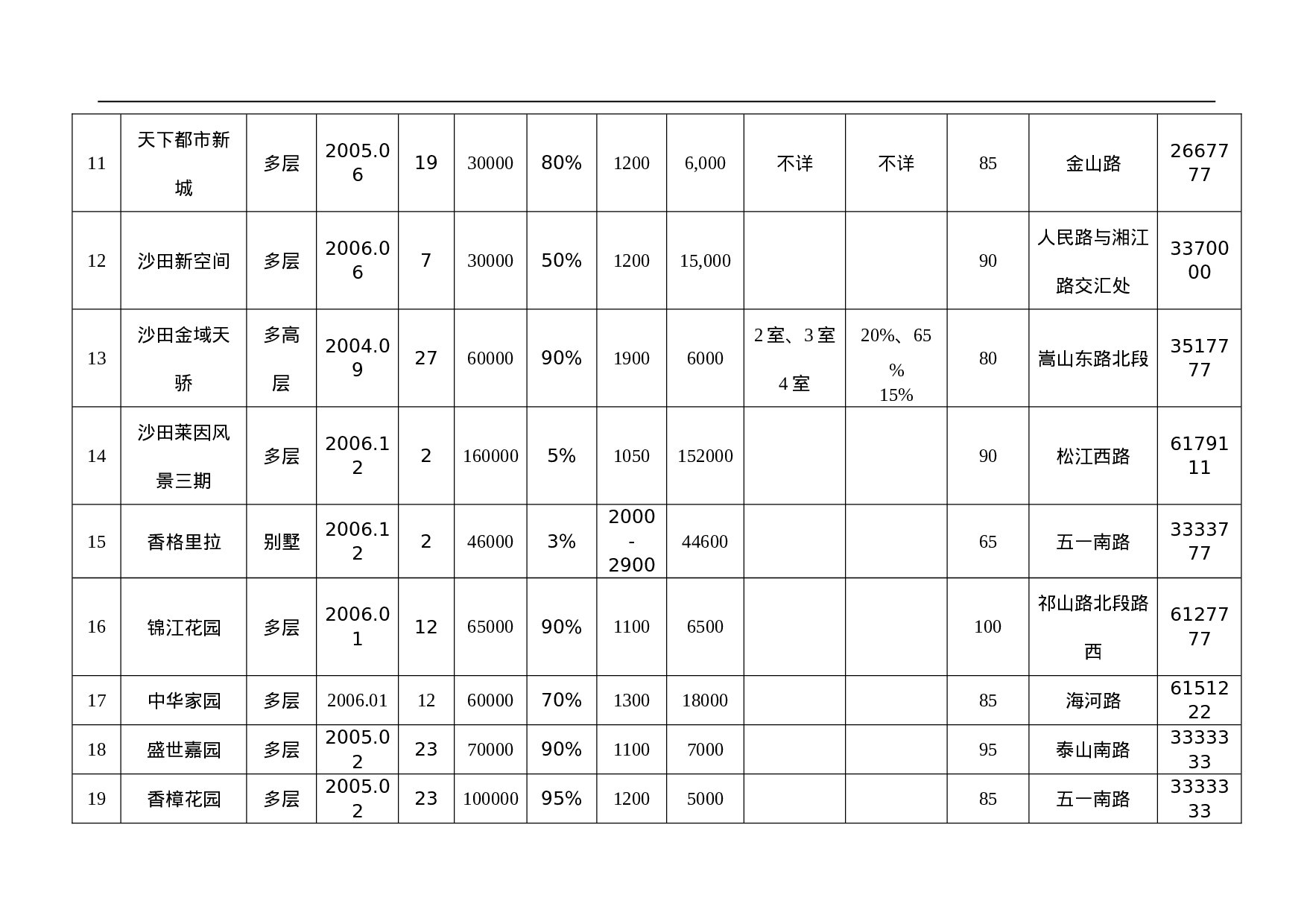 XX市场住宅调查报告.doc 第4页