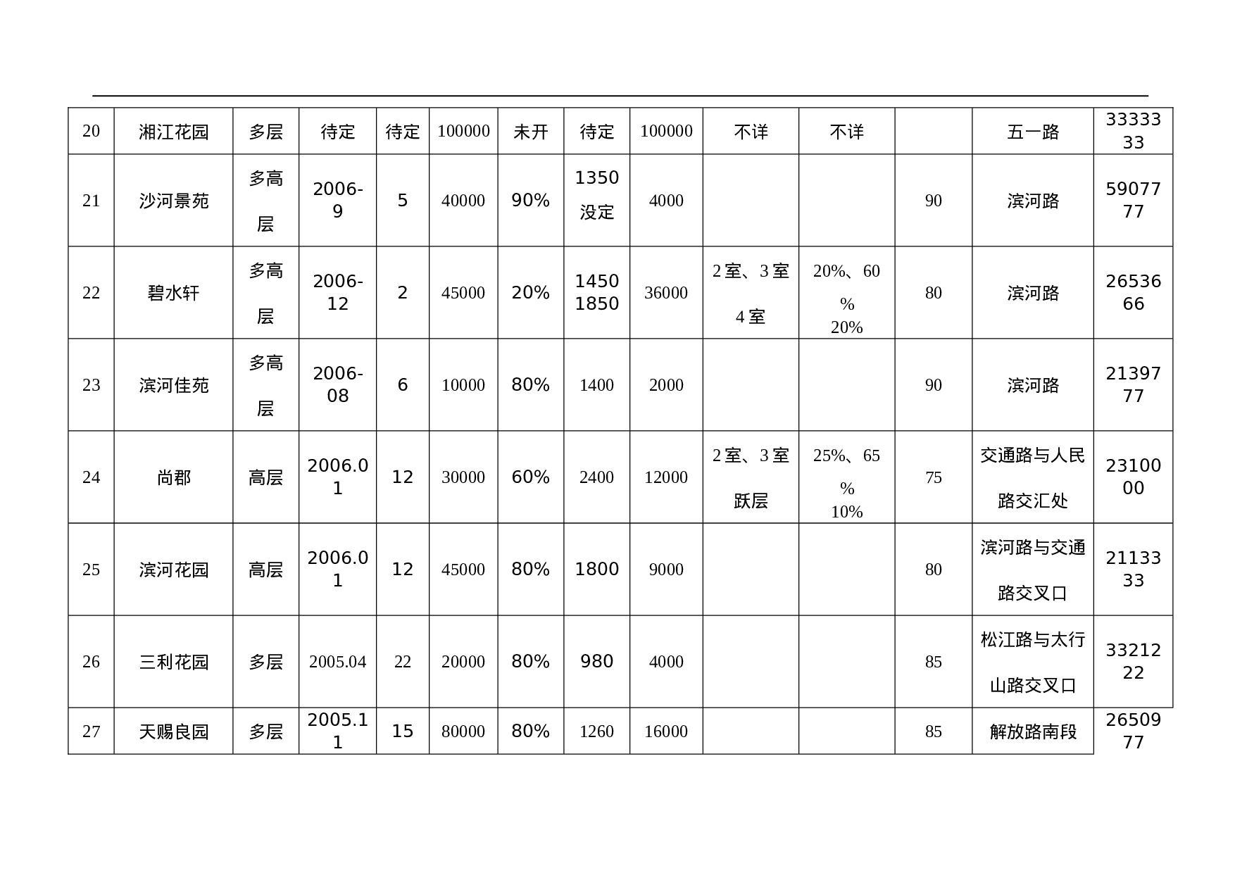 XX市场住宅调查报告.doc 第5页