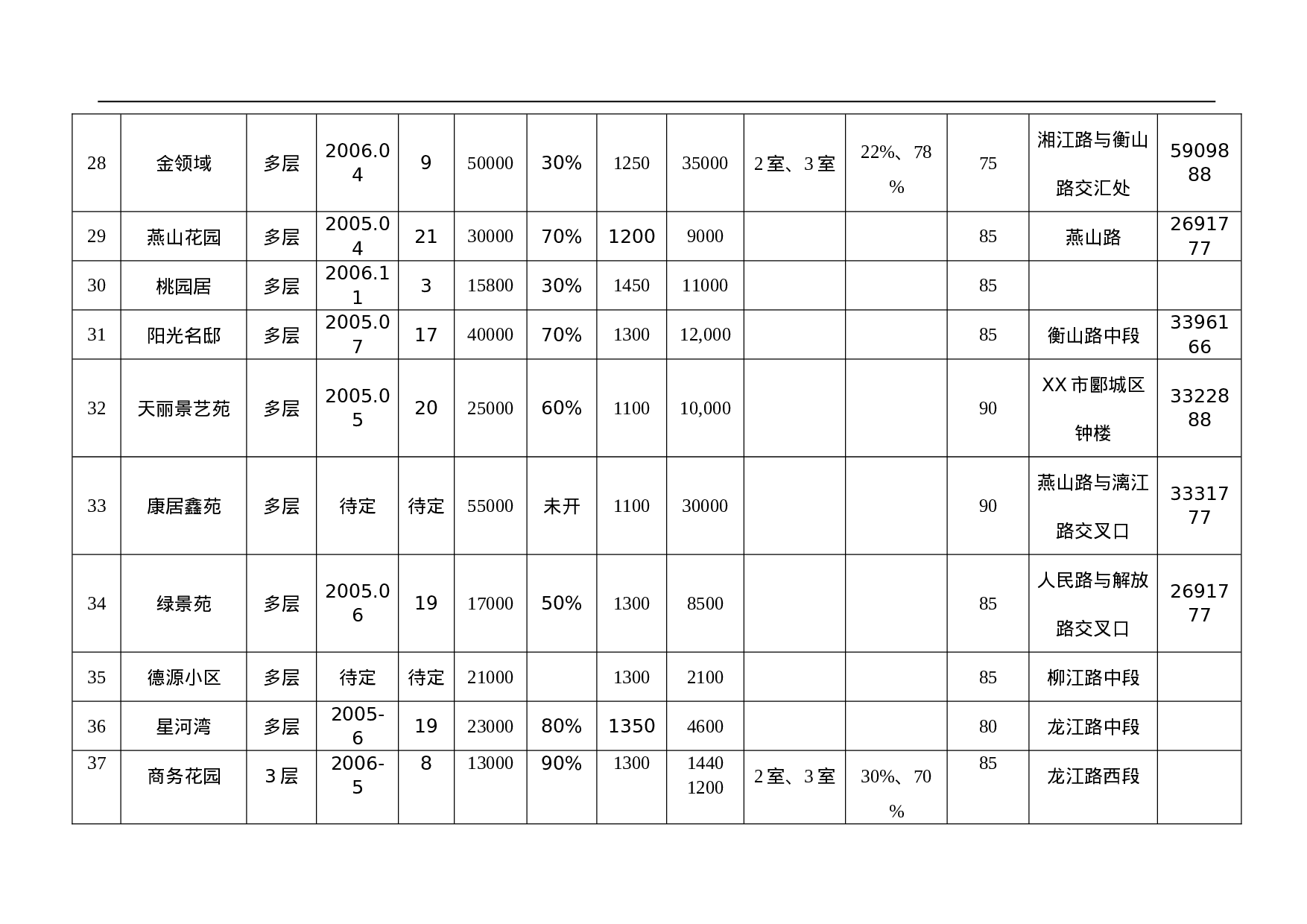 XX市场住宅调查报告.doc 第6页