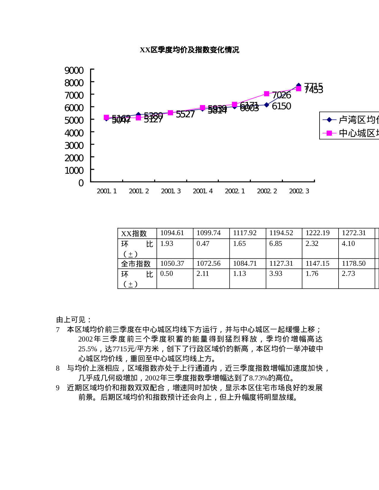 XX区房地产市场分析.doc 第4页
